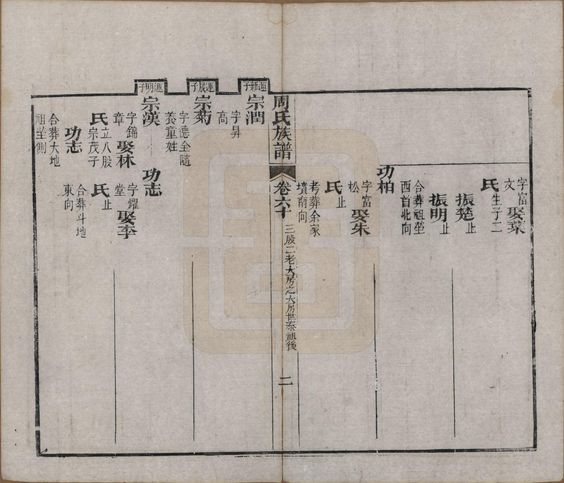 GTJP2325.周.湖北黄冈.周氏族谱.清光绪8年[1882]_060.pdf_第2页