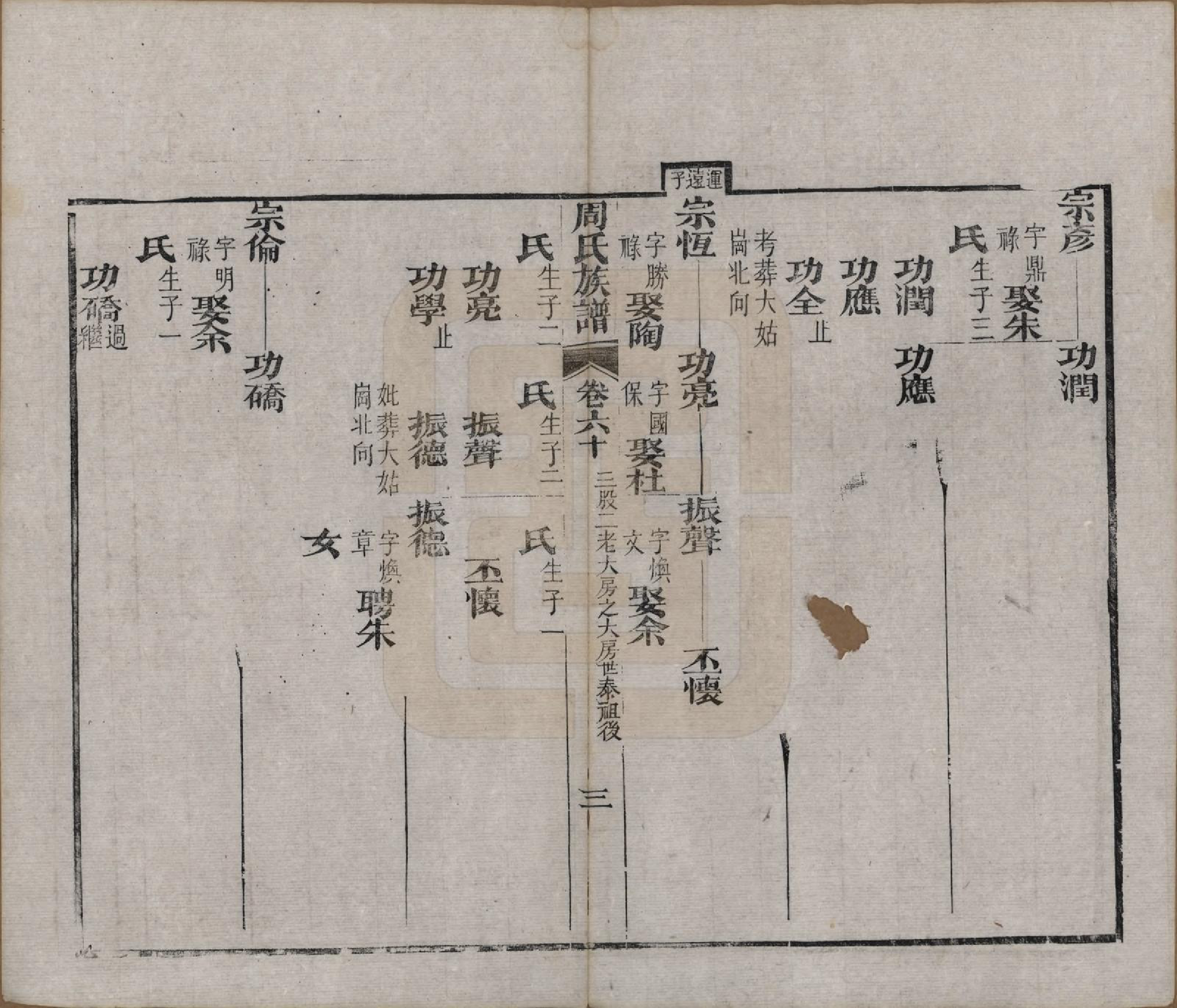 GTJP2325.周.湖北黄冈.周氏族谱.清光绪8年[1882]_060.pdf_第3页