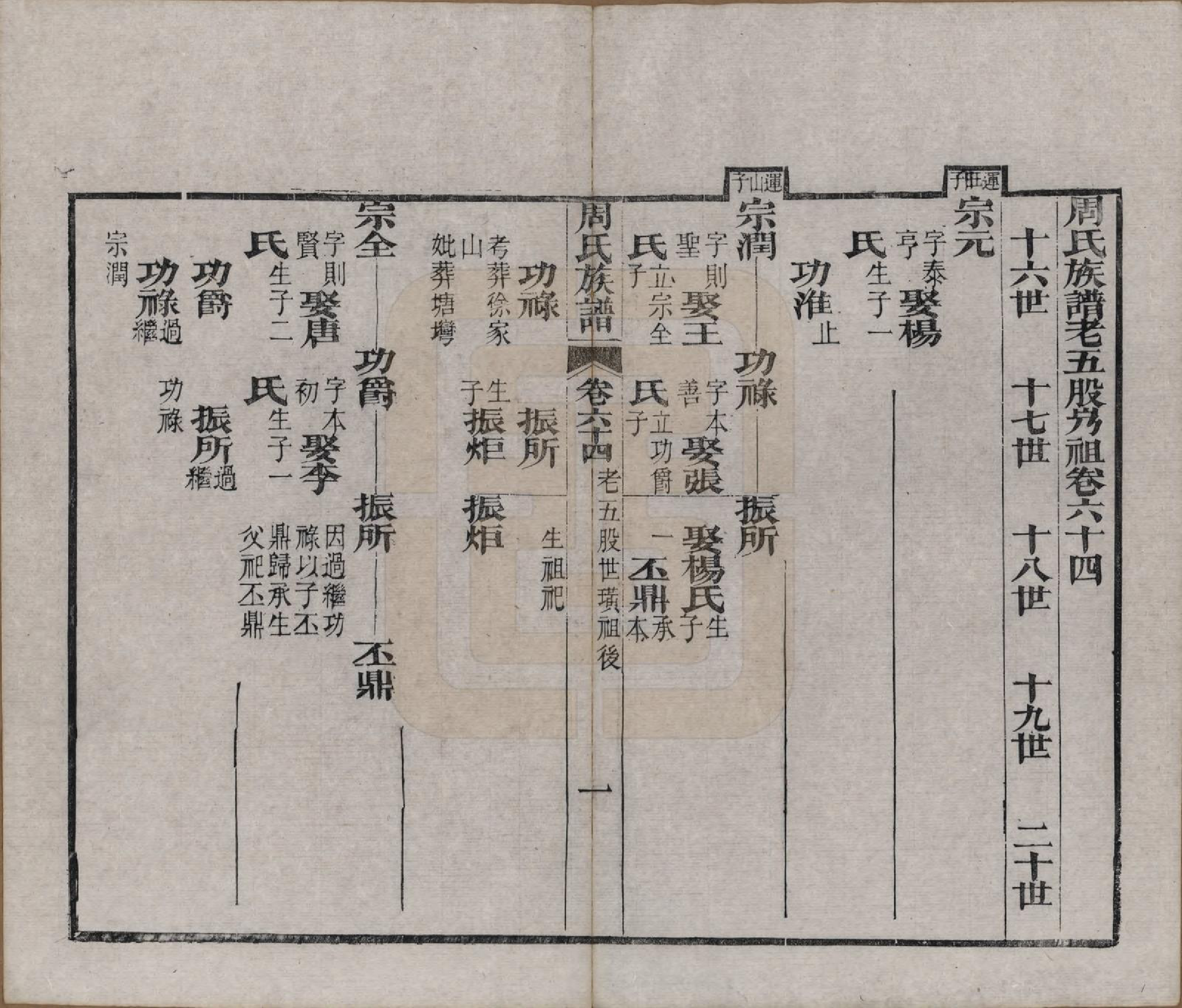 GTJP2325.周.湖北黄冈.周氏族谱.清光绪8年[1882]_064.pdf_第1页
