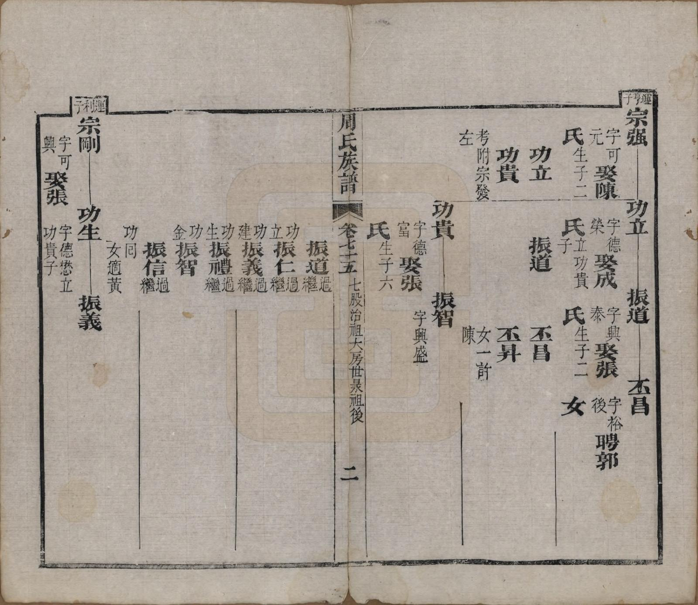 GTJP2325.周.湖北黄冈.周氏族谱.清光绪8年[1882]_075.pdf_第2页