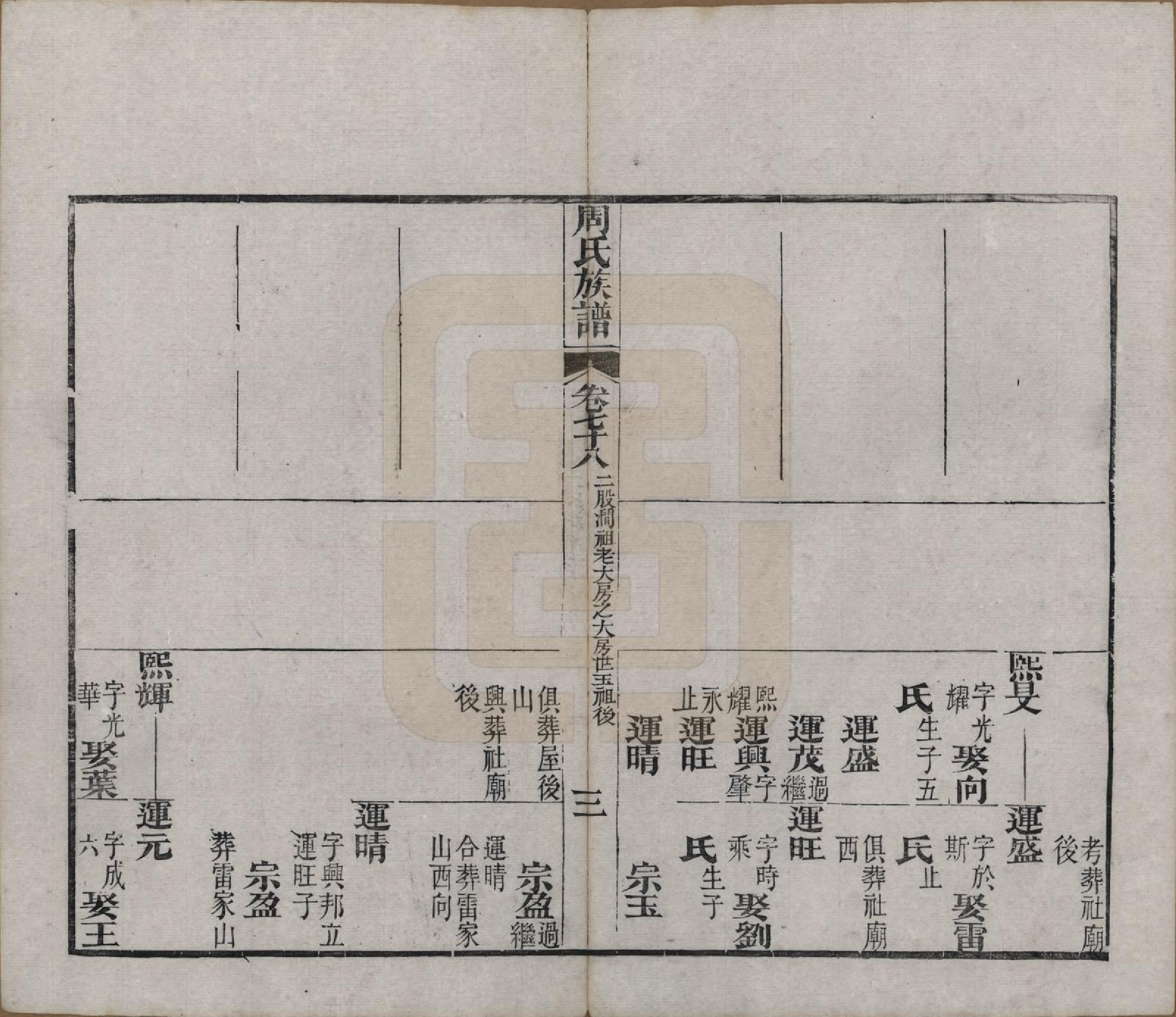GTJP2325.周.湖北黄冈.周氏族谱.清光绪8年[1882]_078.pdf_第3页