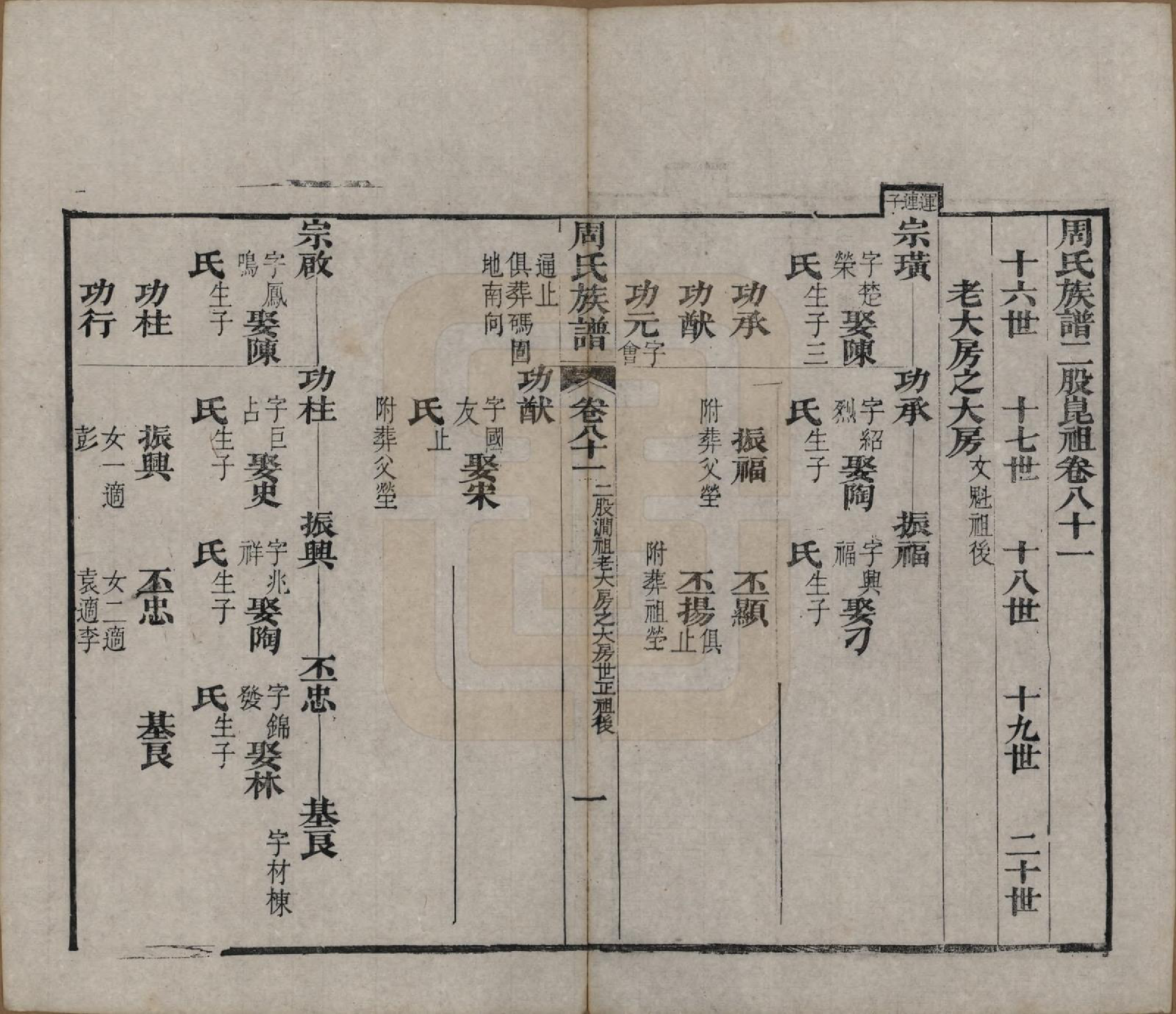 GTJP2325.周.湖北黄冈.周氏族谱.清光绪8年[1882]_081.pdf_第1页
