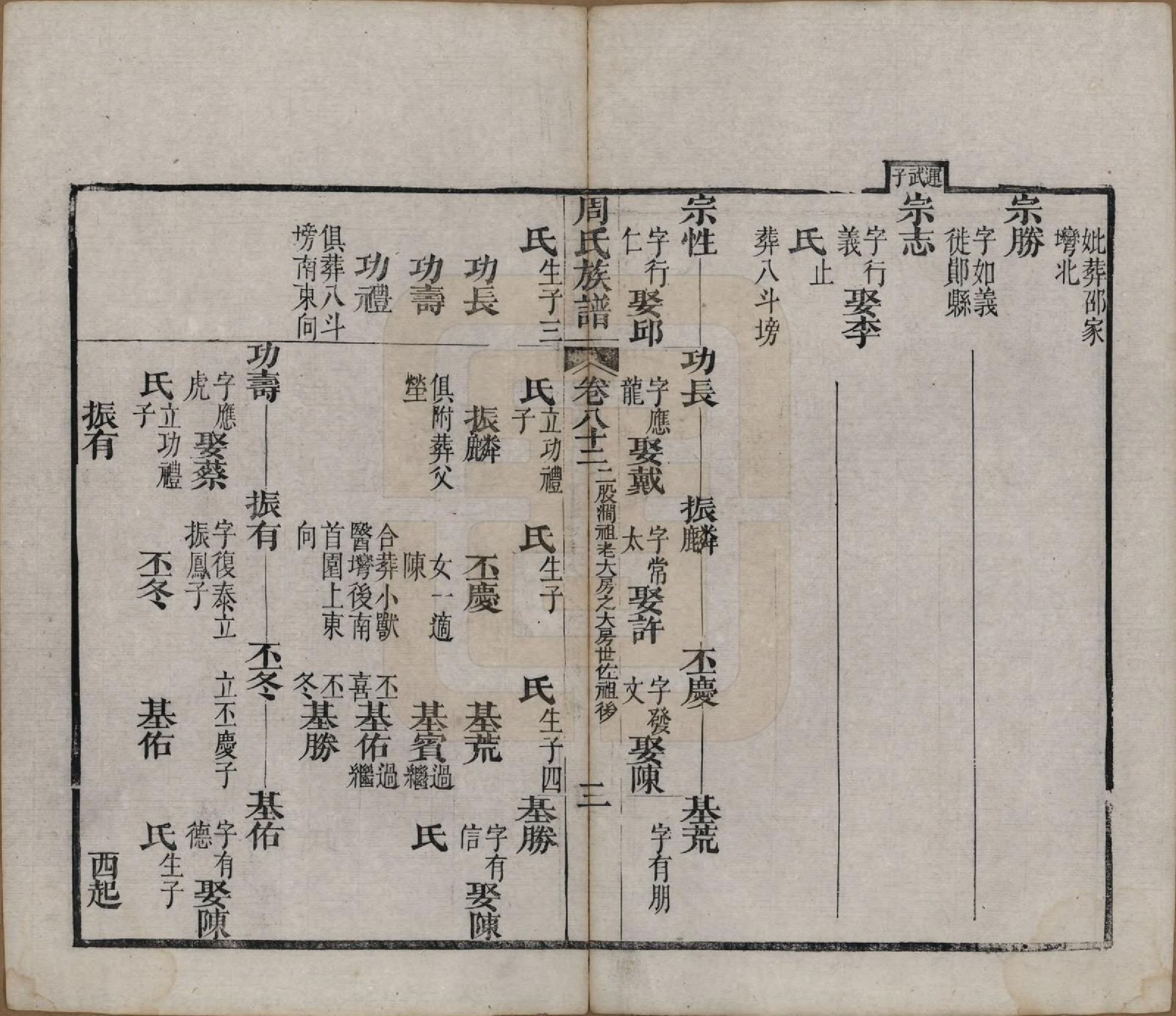 GTJP2325.周.湖北黄冈.周氏族谱.清光绪8年[1882]_082.pdf_第3页
