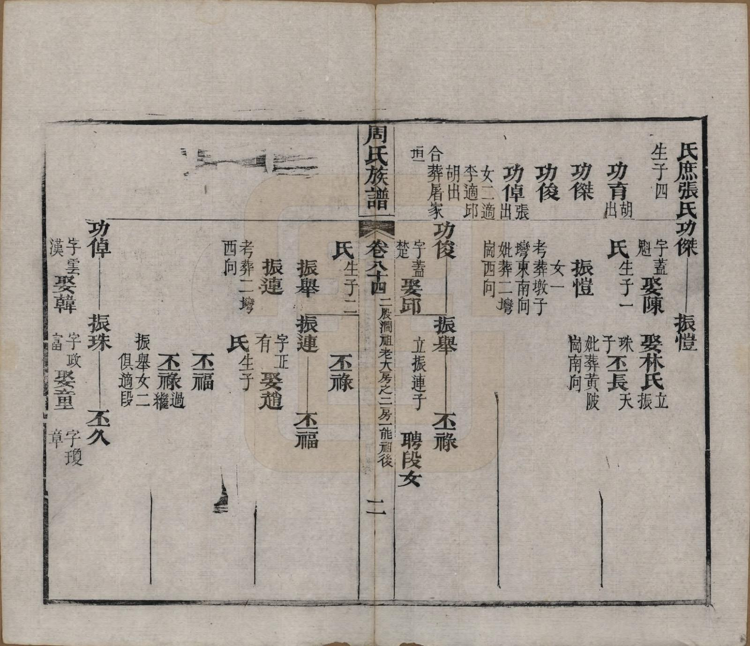 GTJP2325.周.湖北黄冈.周氏族谱.清光绪8年[1882]_084.pdf_第2页