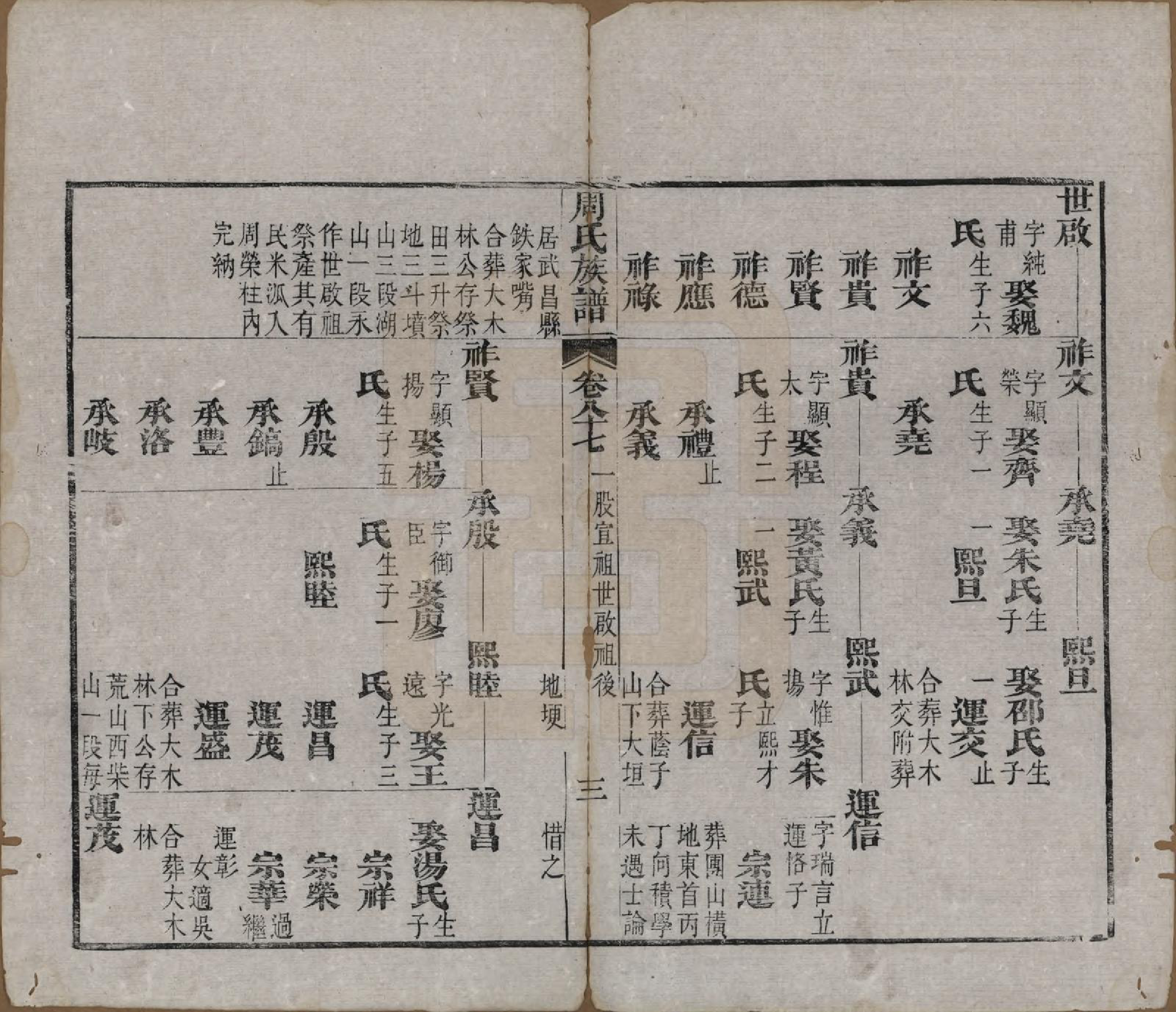 GTJP2325.周.湖北黄冈.周氏族谱.清光绪8年[1882]_087.pdf_第3页