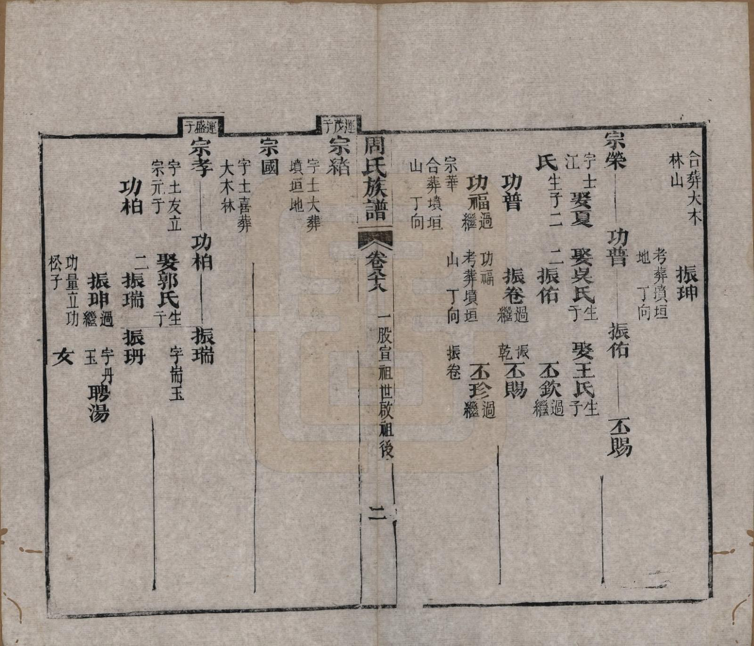 GTJP2325.周.湖北黄冈.周氏族谱.清光绪8年[1882]_088.pdf_第2页