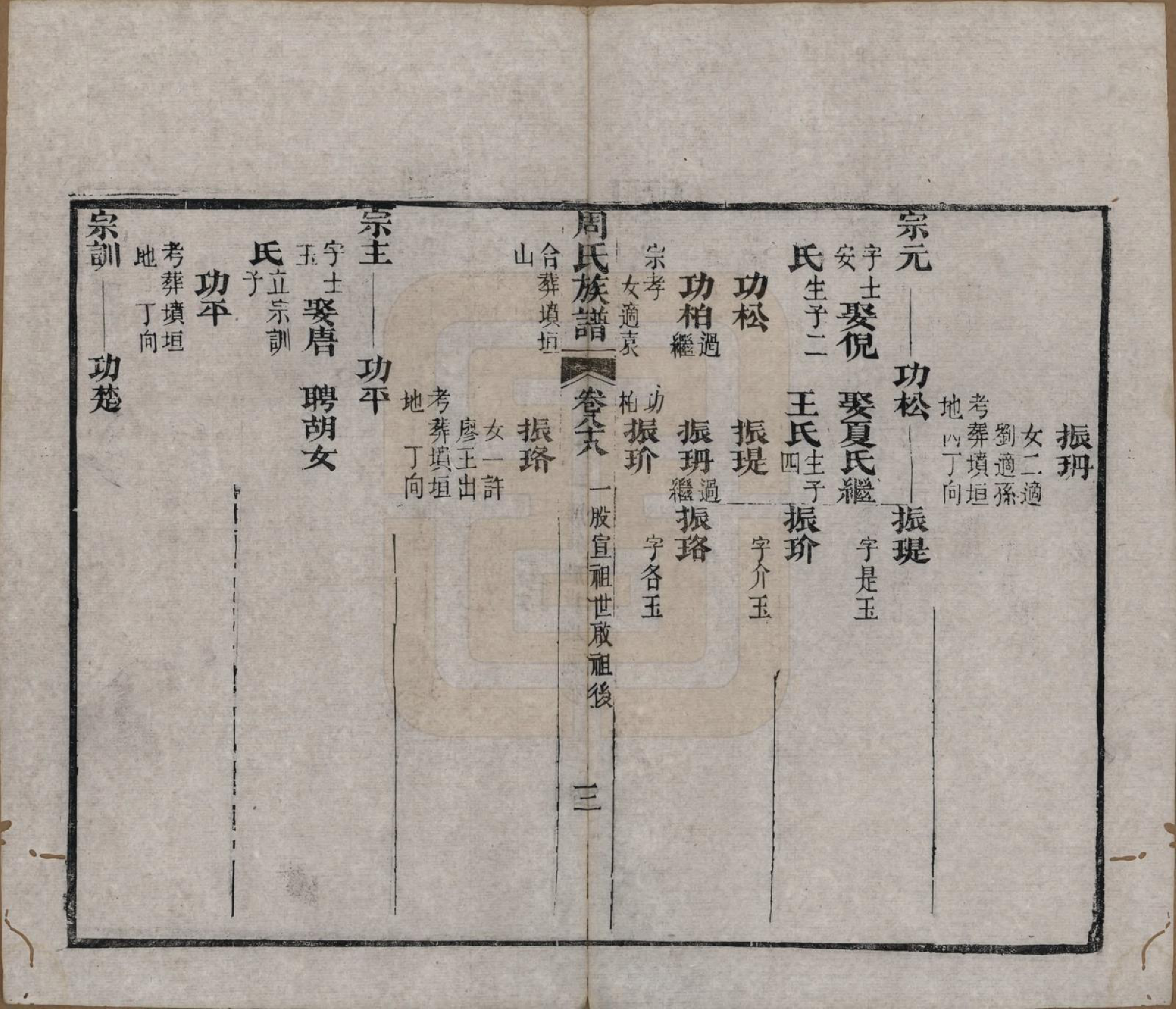GTJP2325.周.湖北黄冈.周氏族谱.清光绪8年[1882]_088.pdf_第3页