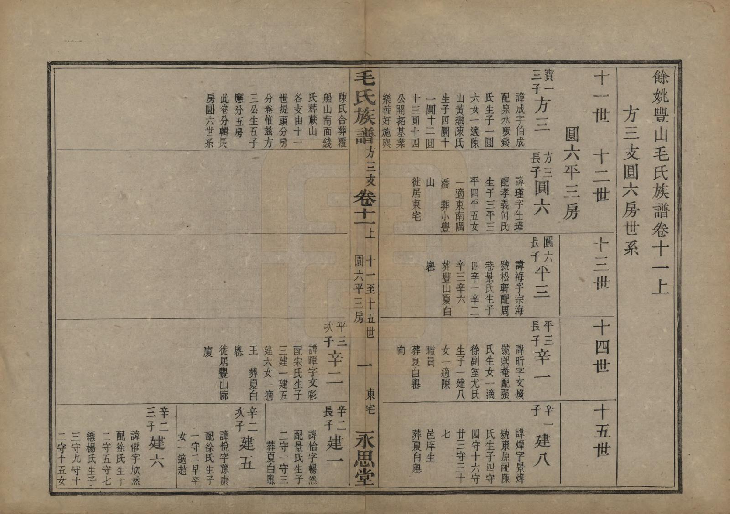 GTJP1078.毛.浙江余姚.余姚丰山毛氏族谱十四卷首三卷末一卷.清光绪三十年（1904）_011.pdf_第2页