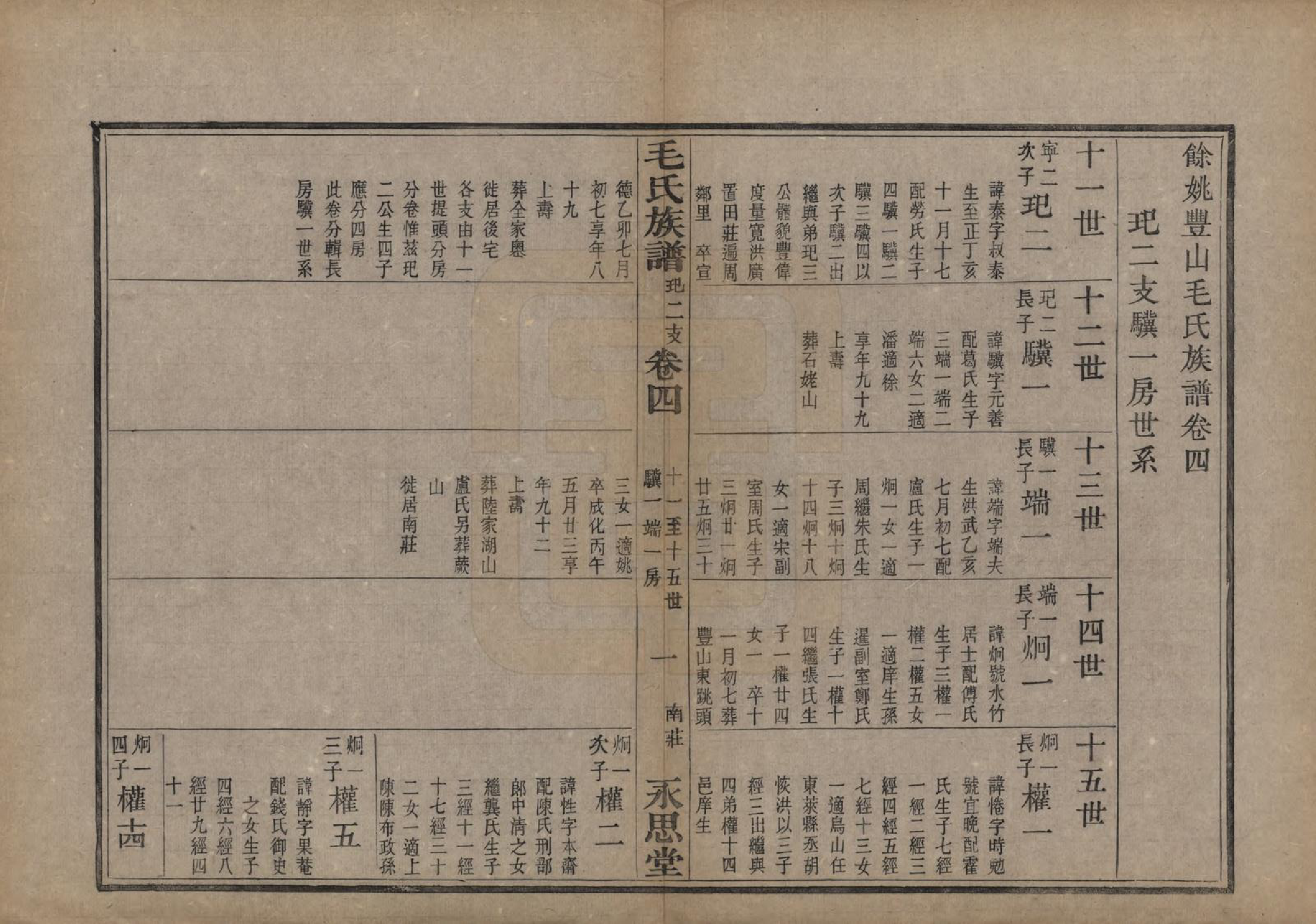 GTJP1078.毛.浙江余姚.余姚丰山毛氏族谱十四卷首三卷末一卷.清光绪三十年（1904）_004.pdf_第2页