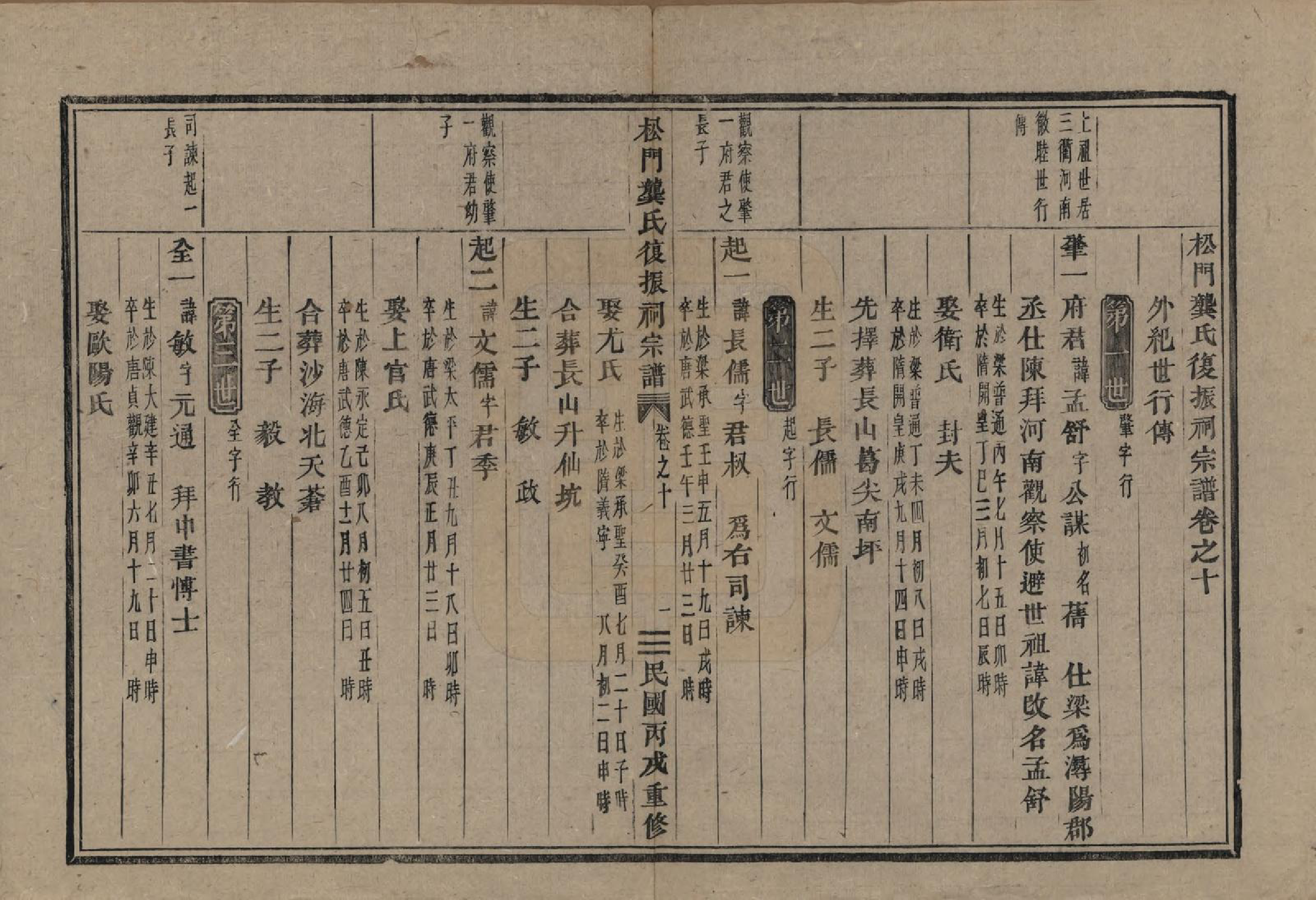 GTJP0413.龚.浙江义乌.松门龚氏复振祠宗谱三十卷.民国三十六年（1947）_010.pdf_第2页