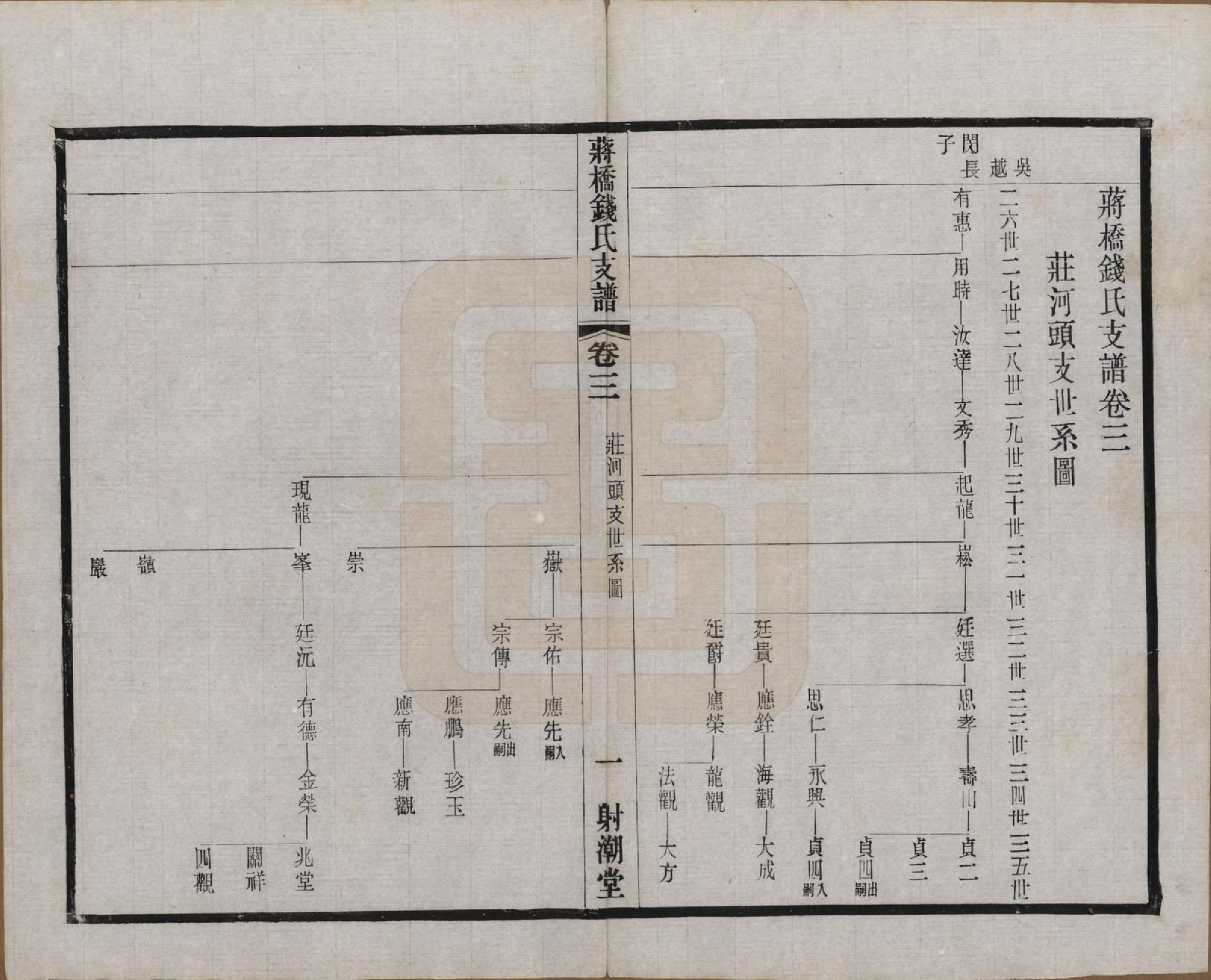 GTJP1170.钱.浙江上虞.虞西蒋桥钱氏支谱十二卷.民国十六年（1927）_003.pdf_第1页