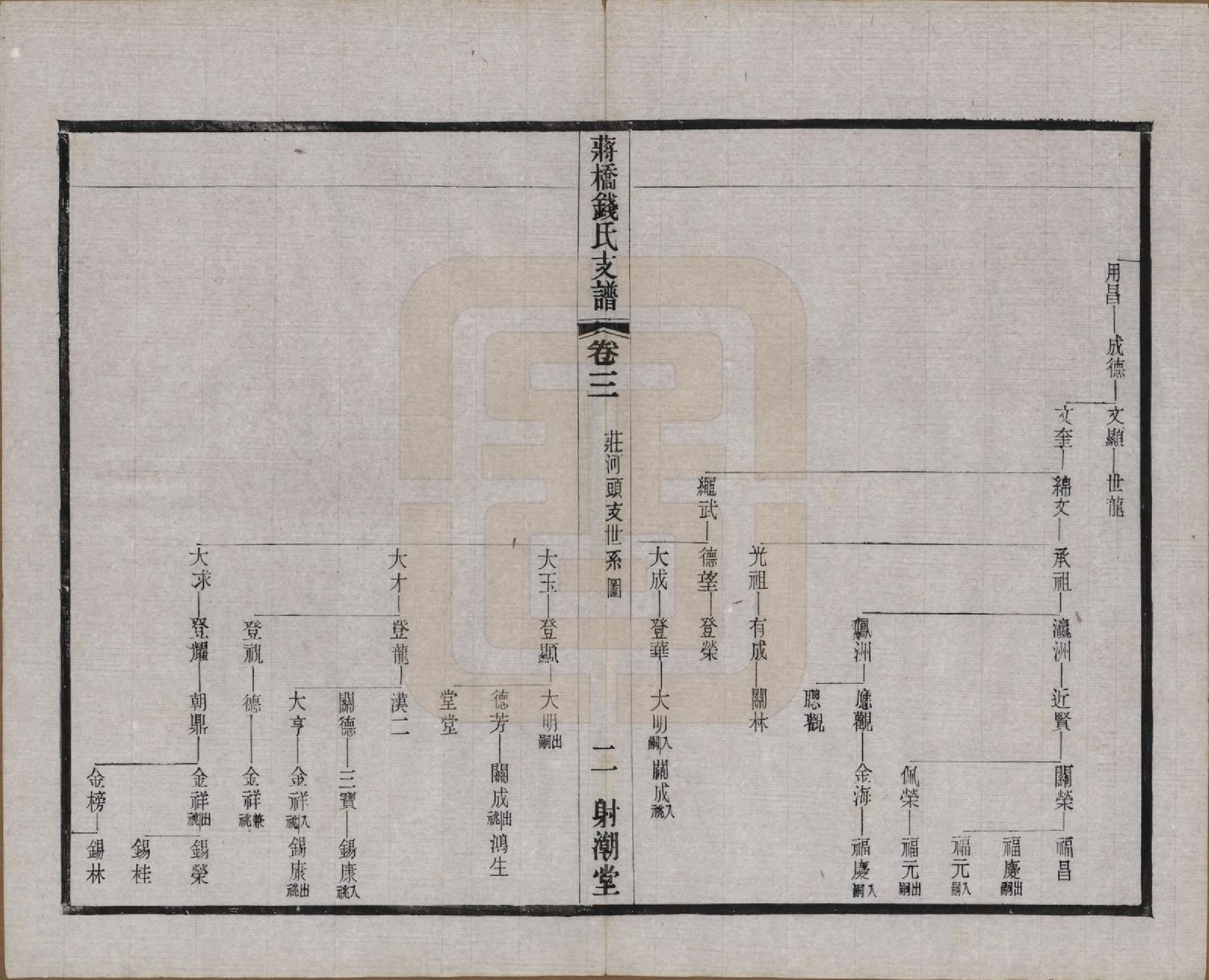 GTJP1170.钱.浙江上虞.虞西蒋桥钱氏支谱十二卷.民国十六年（1927）_003.pdf_第2页