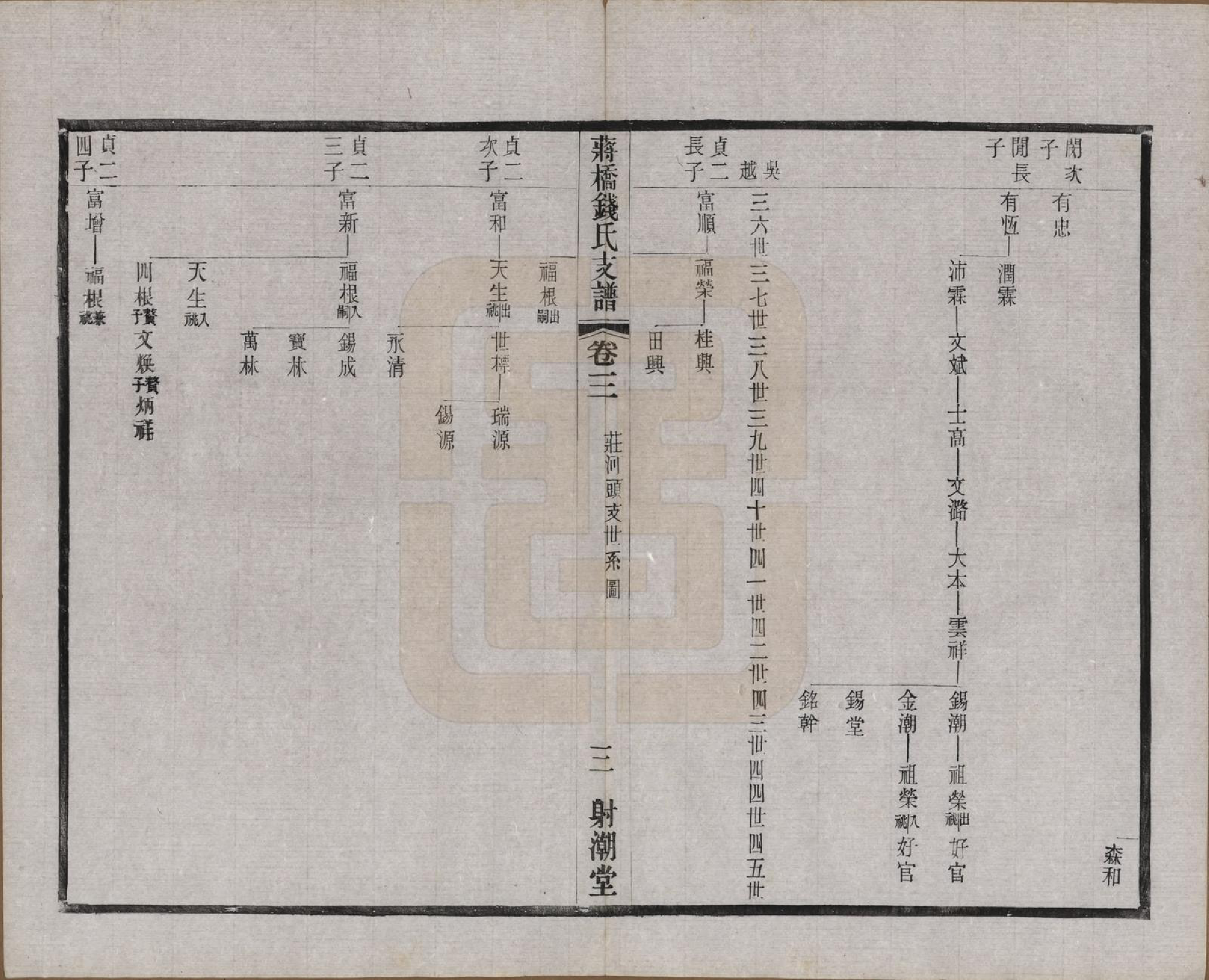 GTJP1170.钱.浙江上虞.虞西蒋桥钱氏支谱十二卷.民国十六年（1927）_003.pdf_第3页