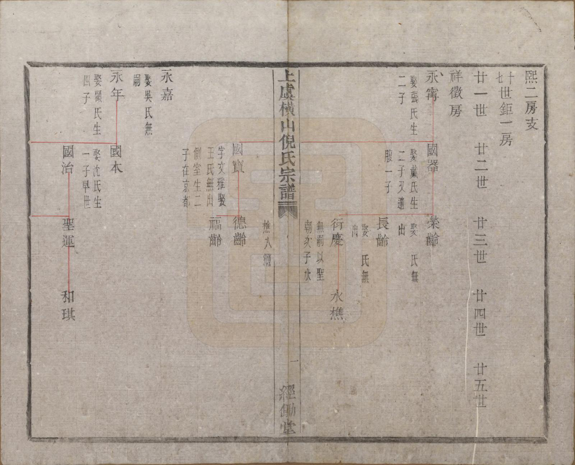 GTJP1107.倪.浙江上虞.上虞横山倪氏宗谱不分卷_010.pdf