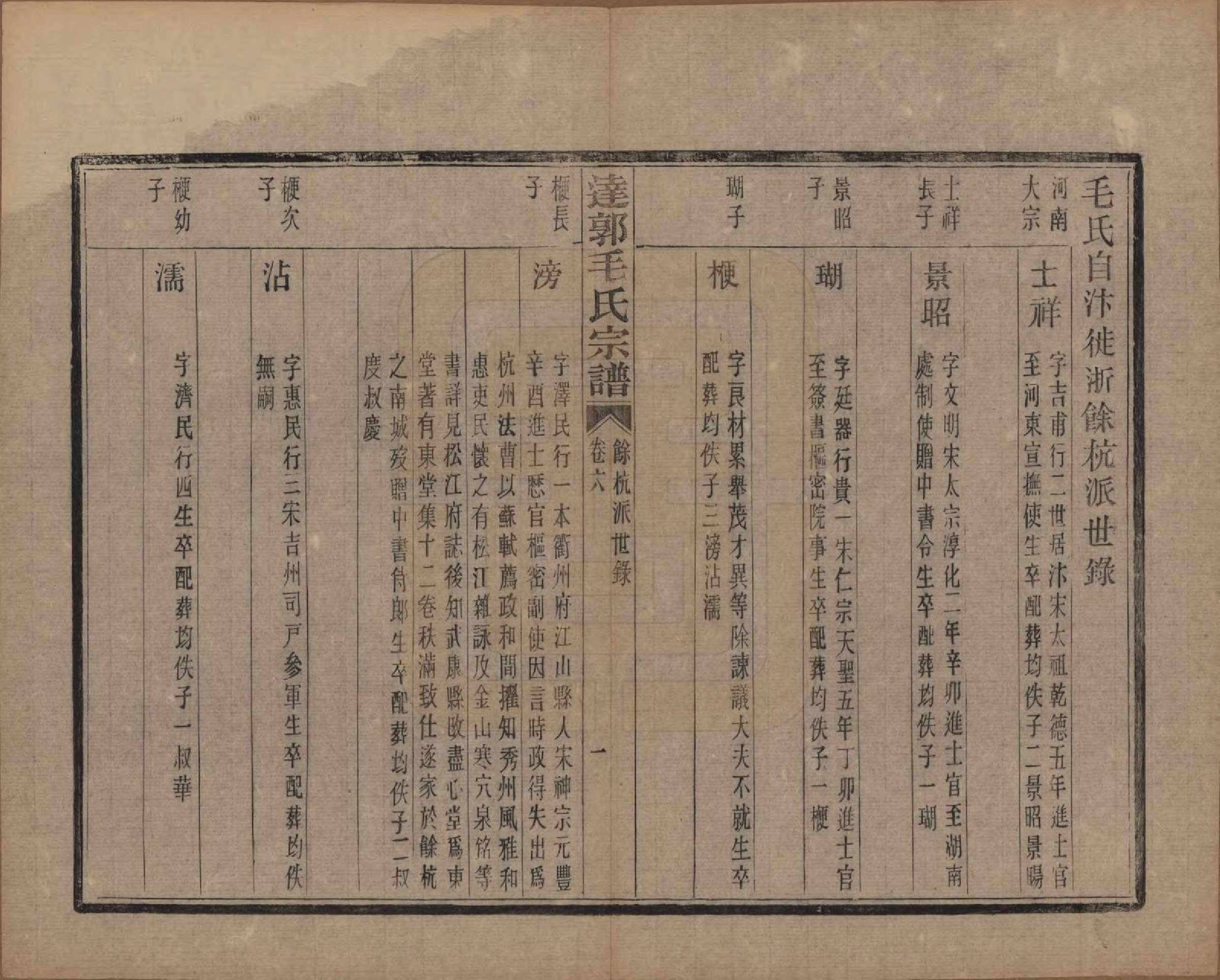 GTJP1075.毛.浙江绍兴.达郭毛氏宗谱十二卷.民国十九年（1930）_006.pdf