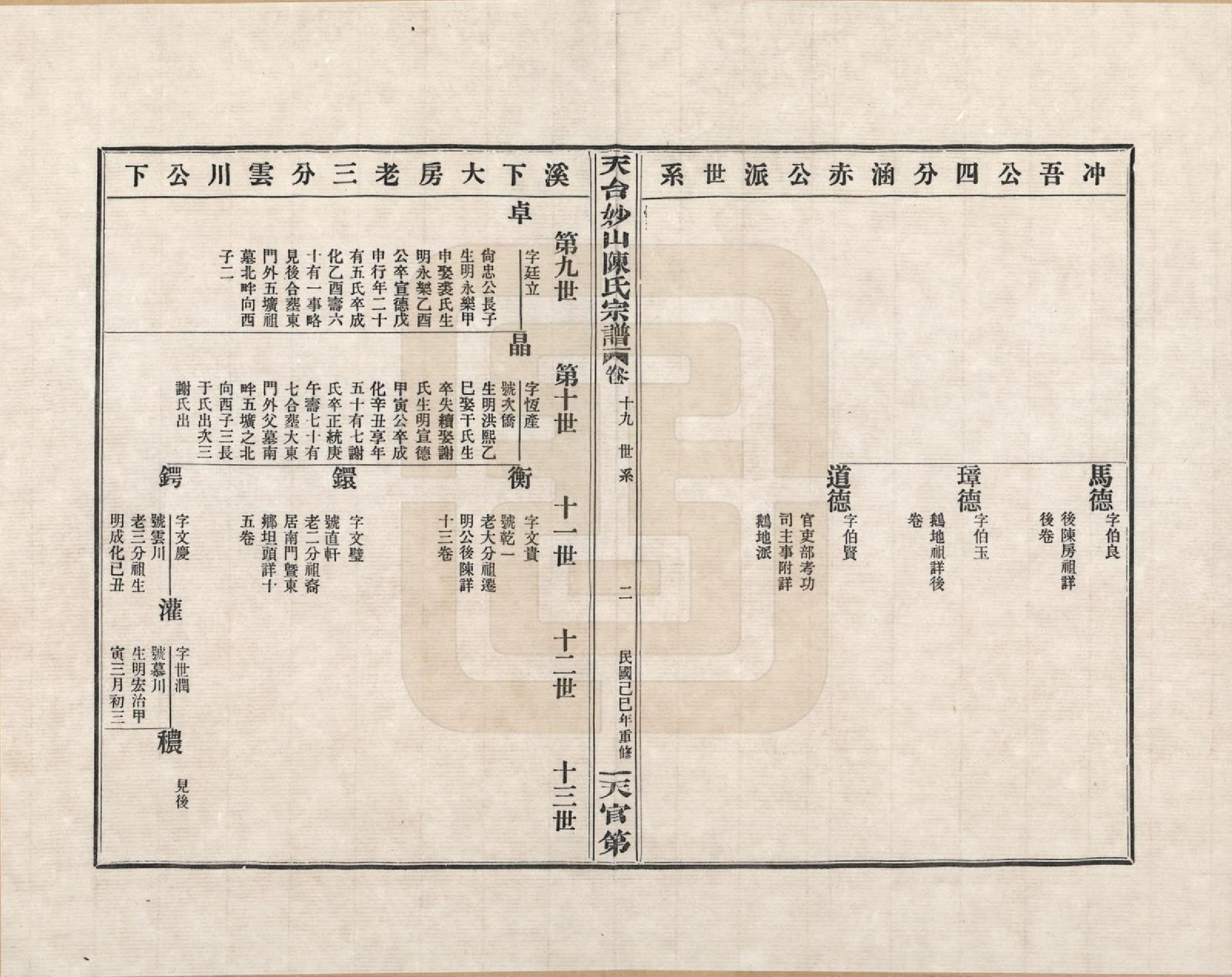GTJP0100.陈.浙江天台.天台妙山陈氏宗谱_019.pdf_第2页