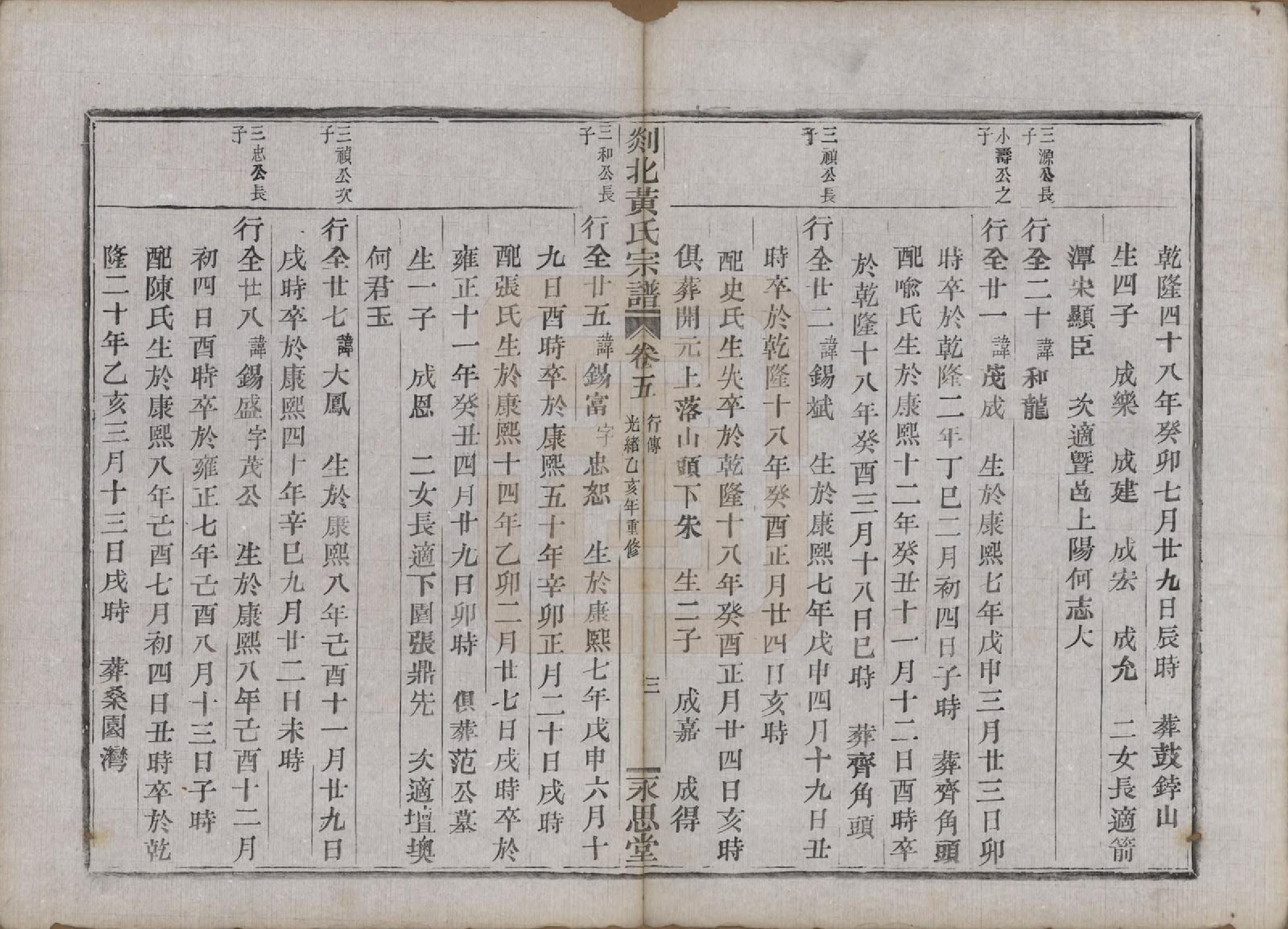 GTJP0636.黄.浙江嵊县.剡邑黄氏宗谱六卷.清光绪元年（1878）_005.pdf_第3页