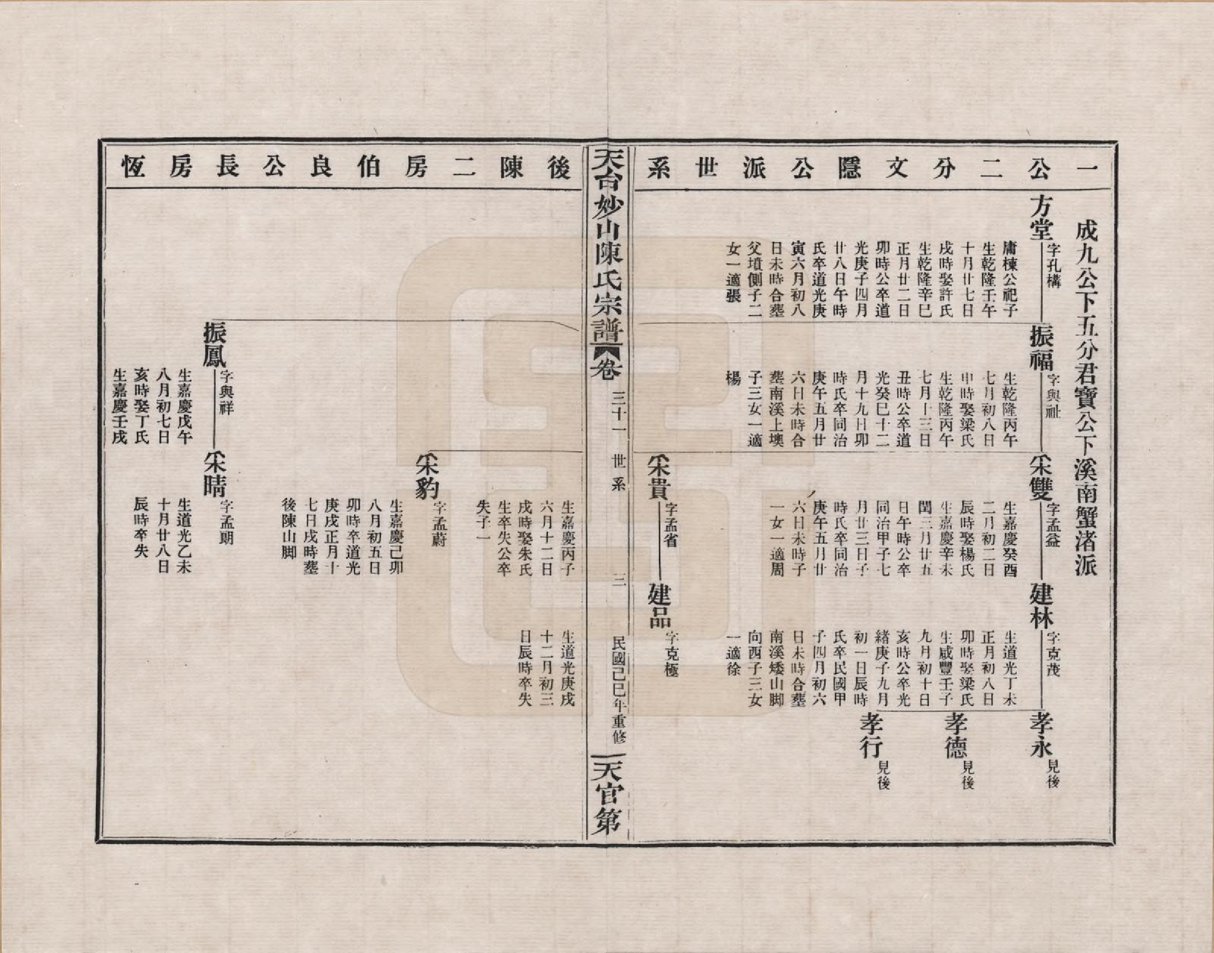 GTJP0100.陈.浙江天台.天台妙山陈氏宗谱_031.pdf_第3页