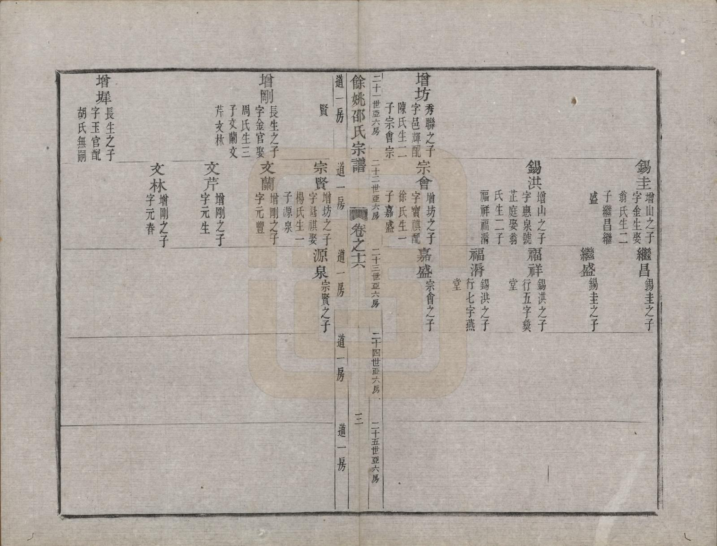 GTJP1248.邵.浙江余姚.余姚邵氏宗谱十六卷首一卷贻编七卷.清光绪十四年（1888）_016.pdf_第3页