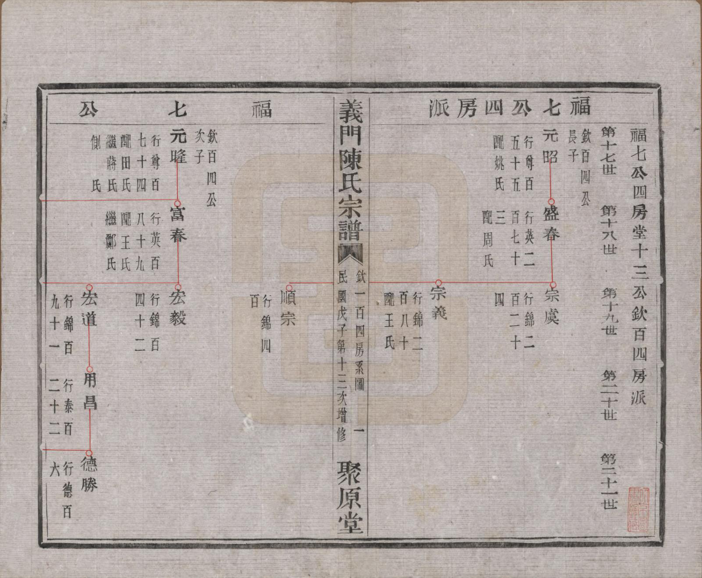 GTJP0141.陈.浙江诸暨.义门陈氏宗谱一百卷.民国三十八年（1949）_044.pdf_第2页