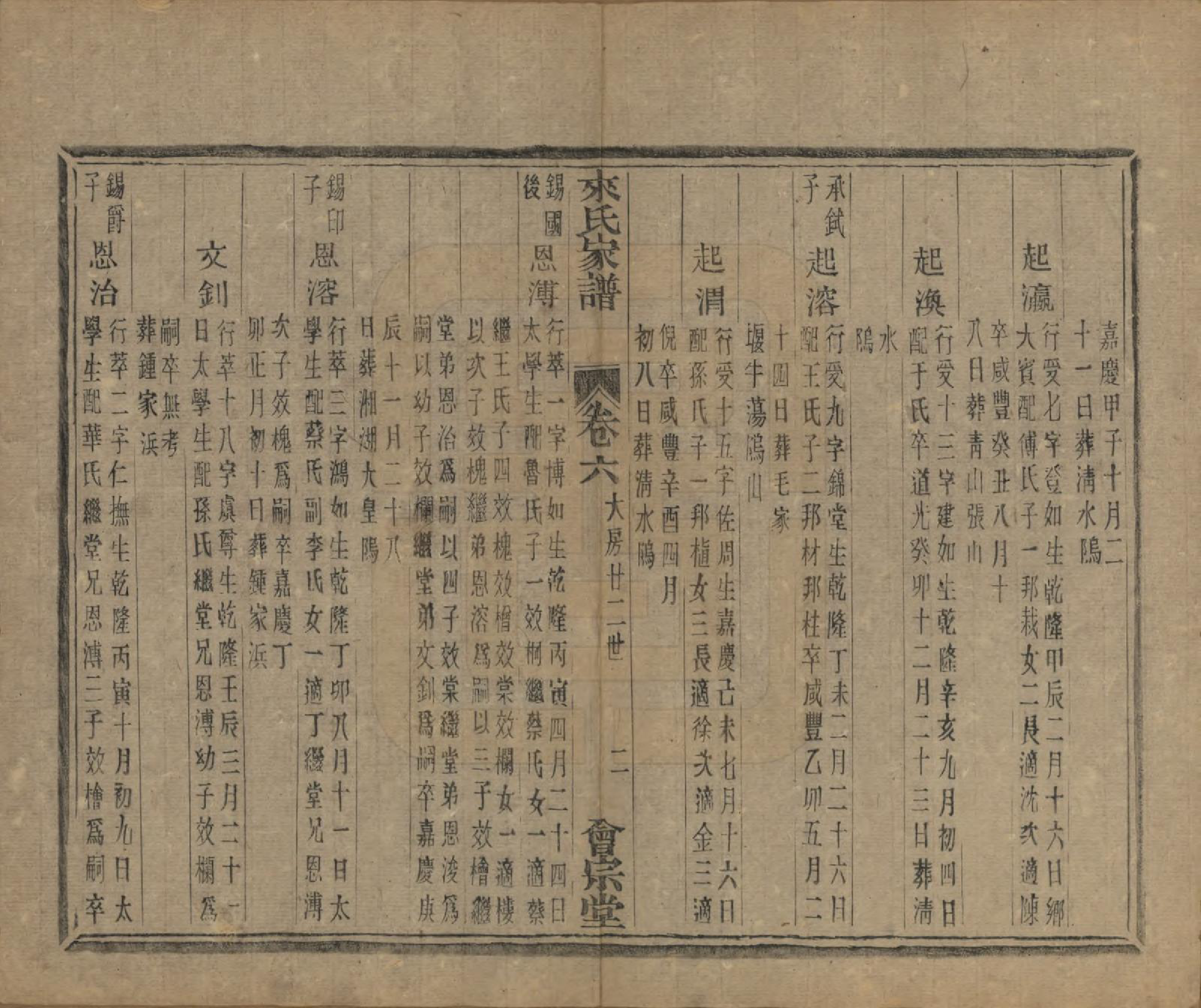 GTJP0750.来.浙江萧山.萧山来氏家谱五十卷首一卷.民国十年（1921）_209.pdf_第2页