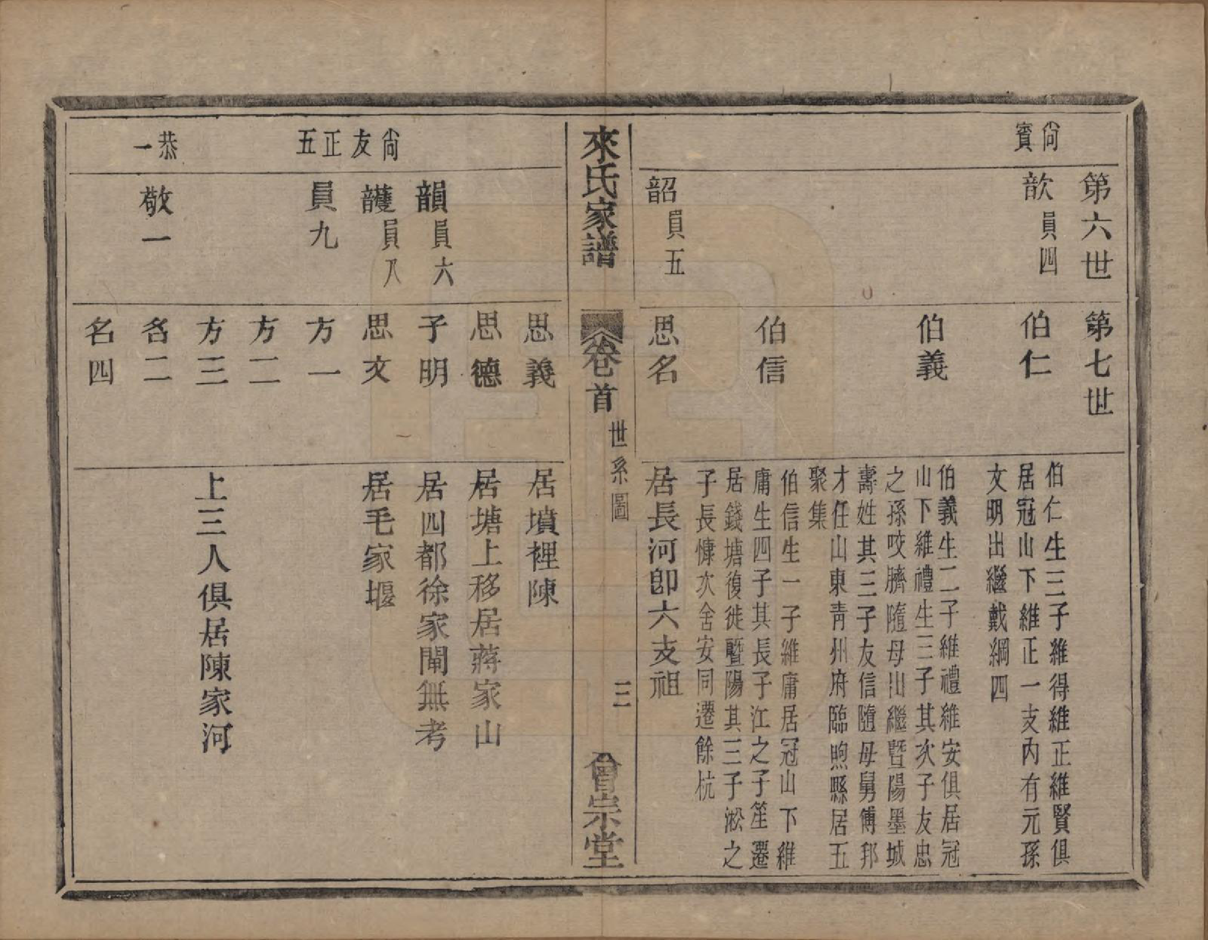 GTJP0751.来.浙江萧山.萧山来氏家谱四十六卷.清光绪二十六年（1900）_301.pdf_第3页