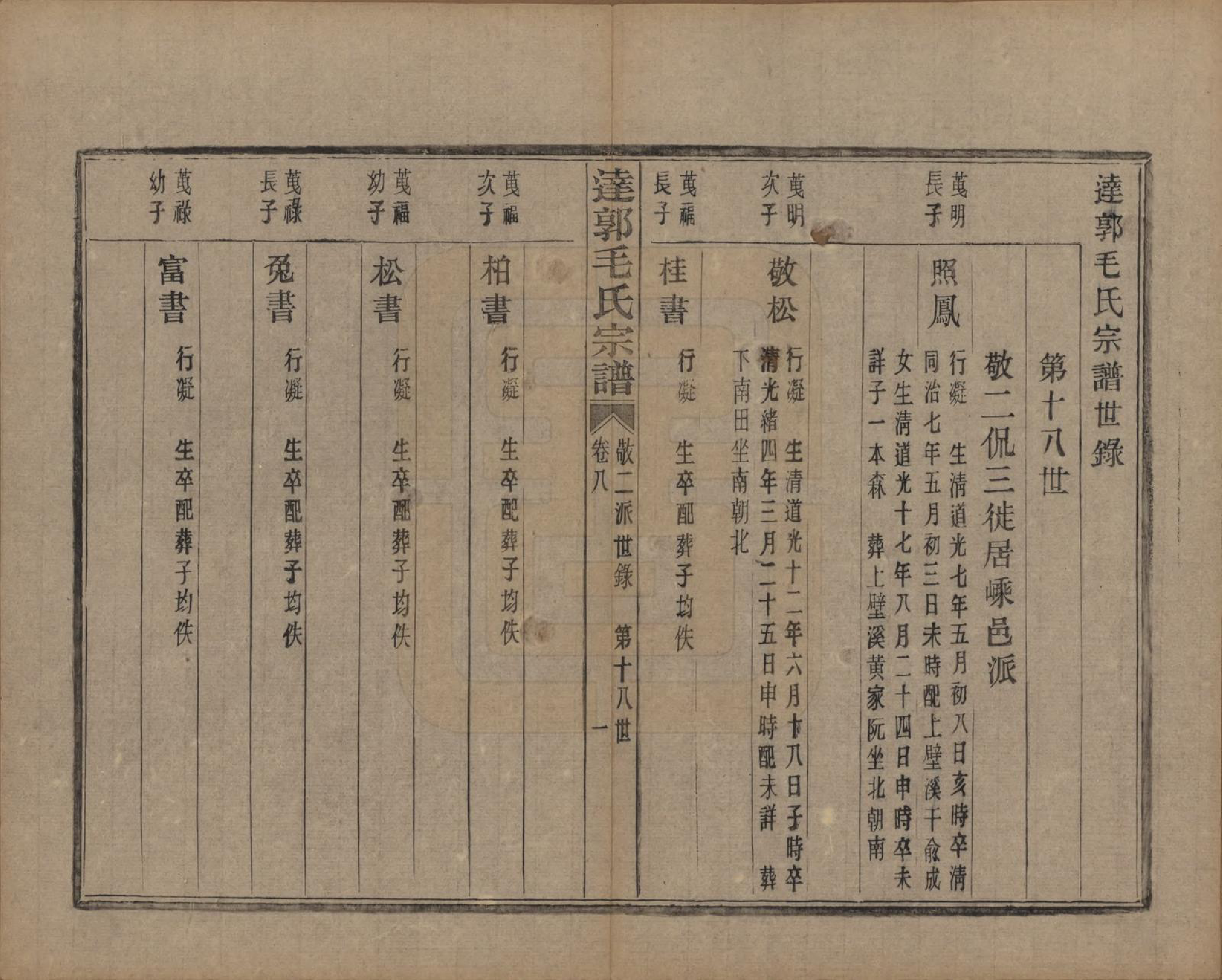 GTJP1075.毛.浙江绍兴.达郭毛氏宗谱十二卷.民国十九年（1930）_008.pdf