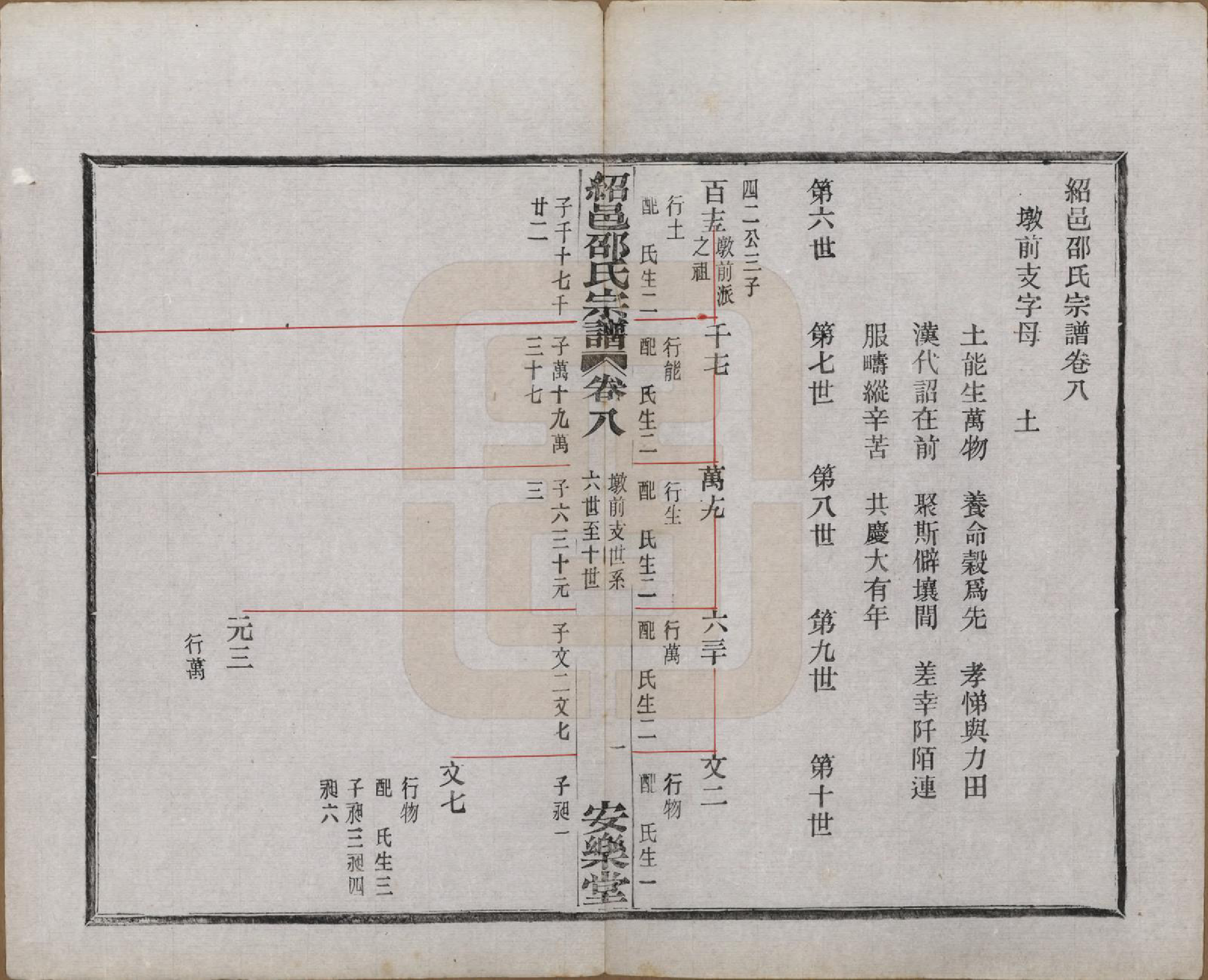 GTJP1246.邵.浙江绍兴.绍邑邵氏续修宗谱十二卷首一卷末一卷.民国十九年（1930）_008.pdf_第1页
