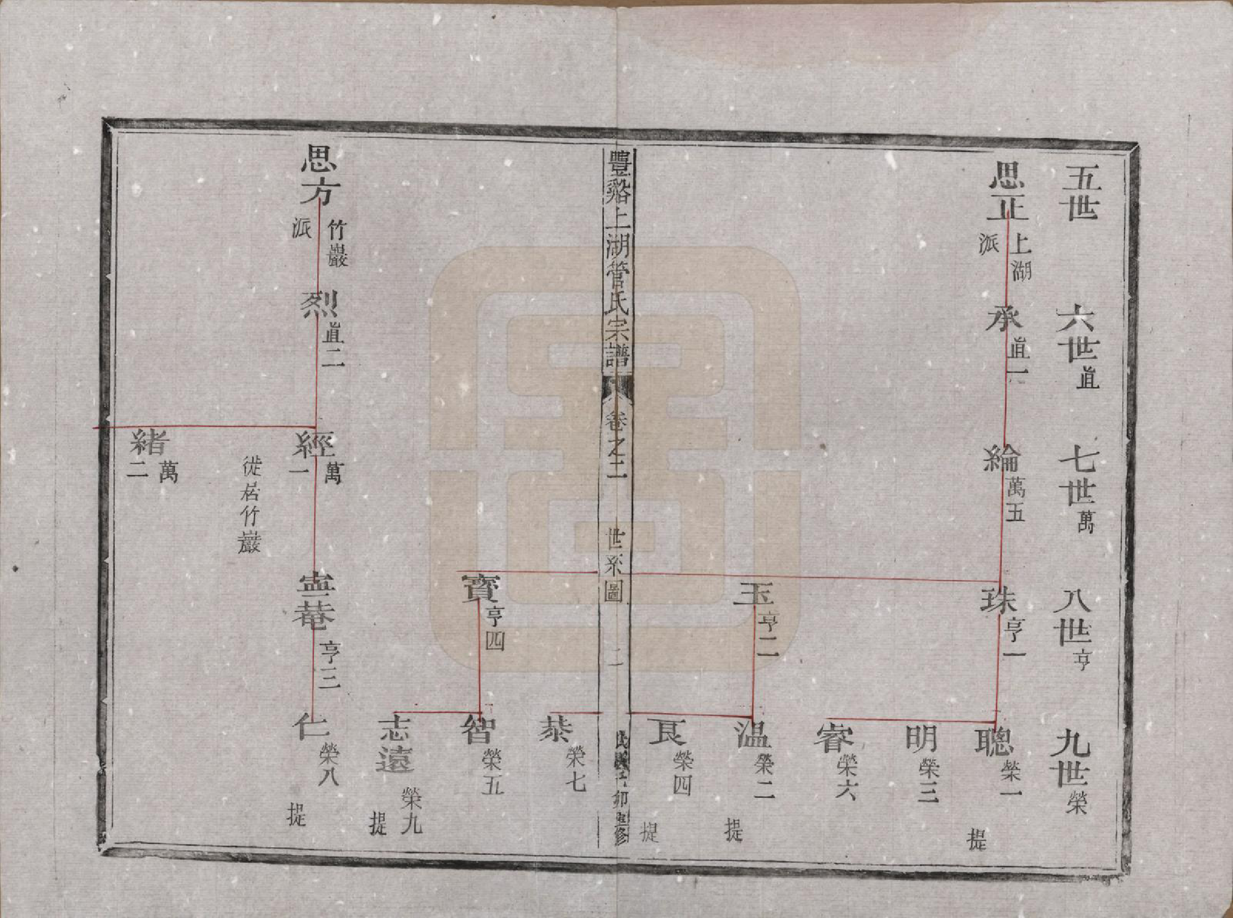 GTJP0437.管.浙江.丰谿上湖管氏宗谱.民国二十八年（1939）_002.pdf_第2页