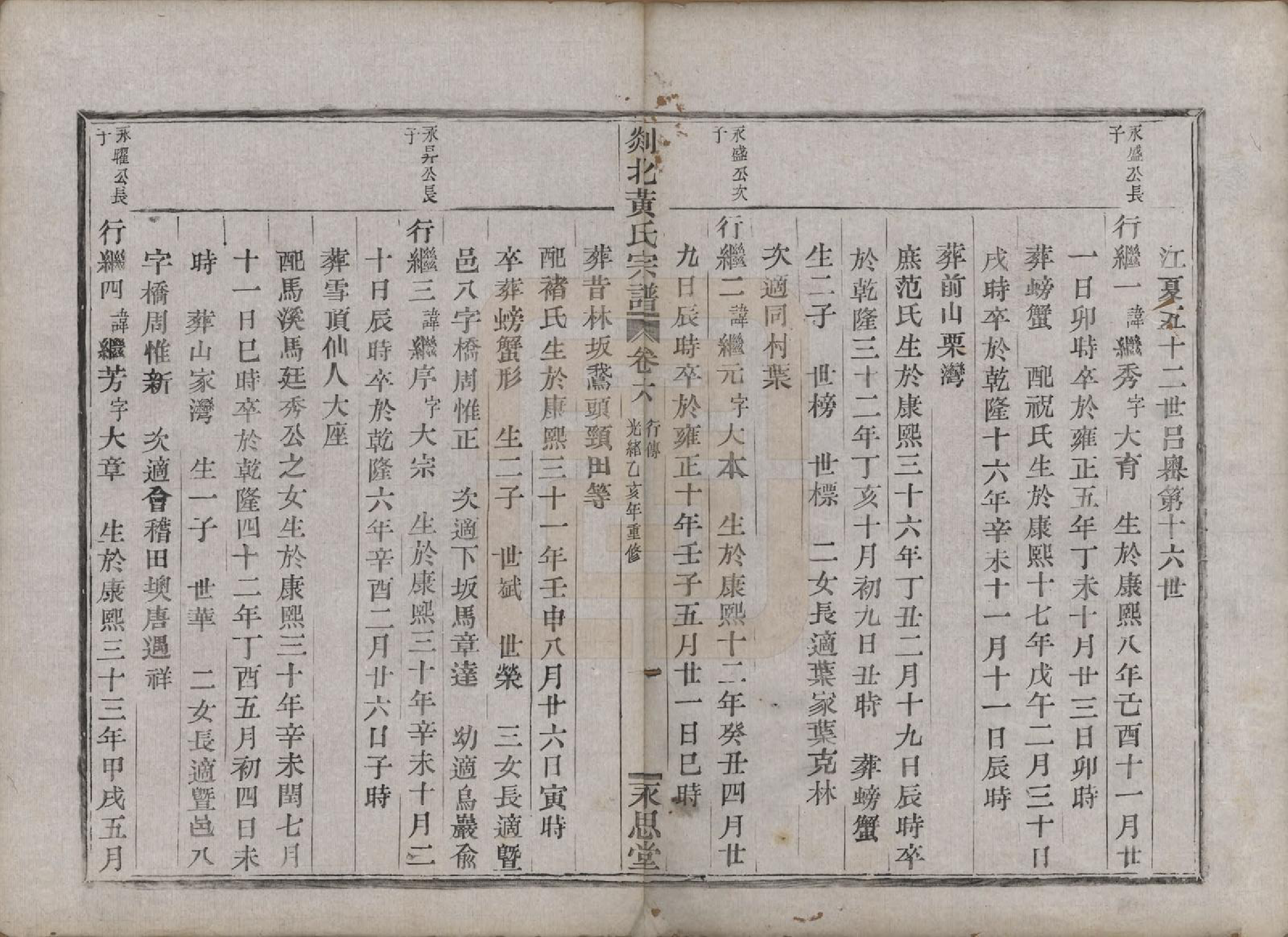 GTJP0636.黄.浙江嵊县.剡邑黄氏宗谱六卷.清光绪元年（1878）_006.pdf_第1页