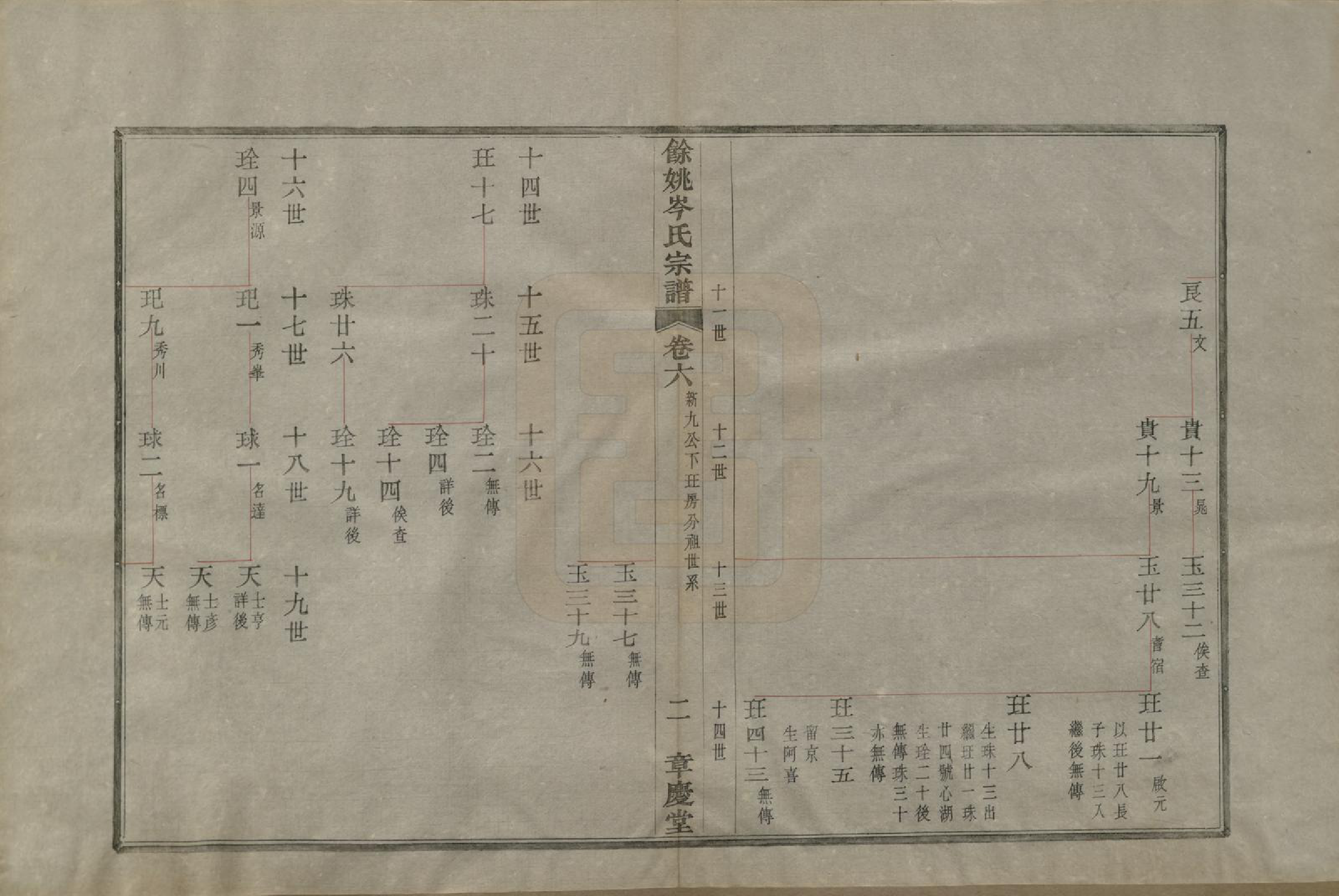GTJP0070.岑.浙江余姚.余姚岑氏宗谱世系十三卷世表十三卷首一卷末二卷.清光绪三十四年（1908）_006.pdf_第2页