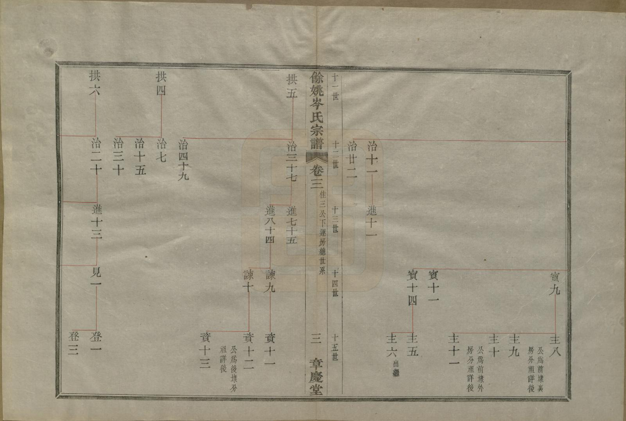 GTJP0070.岑.浙江余姚.余姚岑氏宗谱世系十三卷世表十三卷首一卷末二卷.清光绪三十四年（1908）_003.pdf_第3页