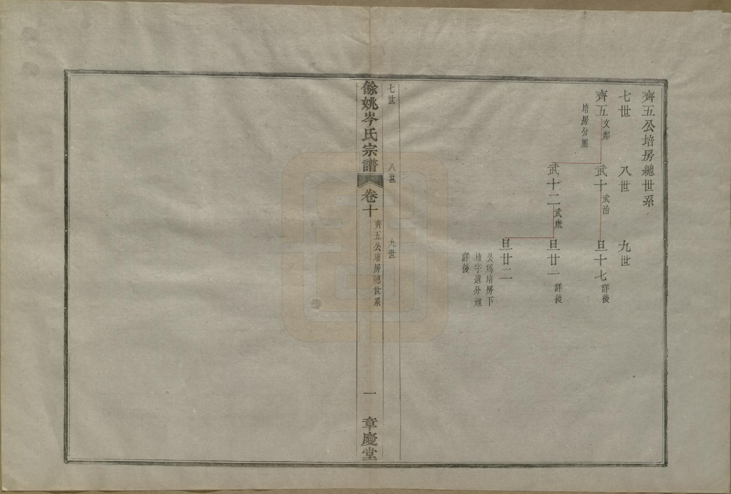 GTJP0070.岑.浙江余姚.余姚岑氏宗谱世系十三卷世表十三卷首一卷末二卷.清光绪三十四年（1908）_010.pdf