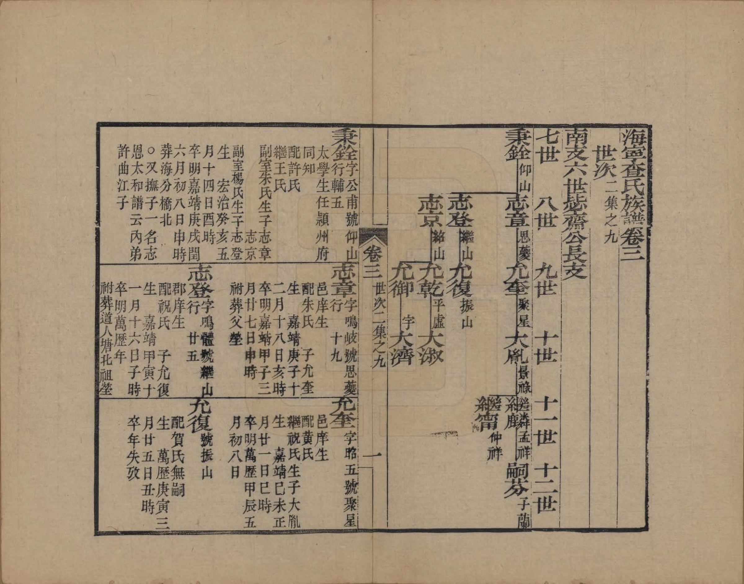 GTJP0095.查.浙江海宁.海宁查氏族谱十六卷世系五卷末一卷.清宣统元年（1909）_003.pdf_第1页