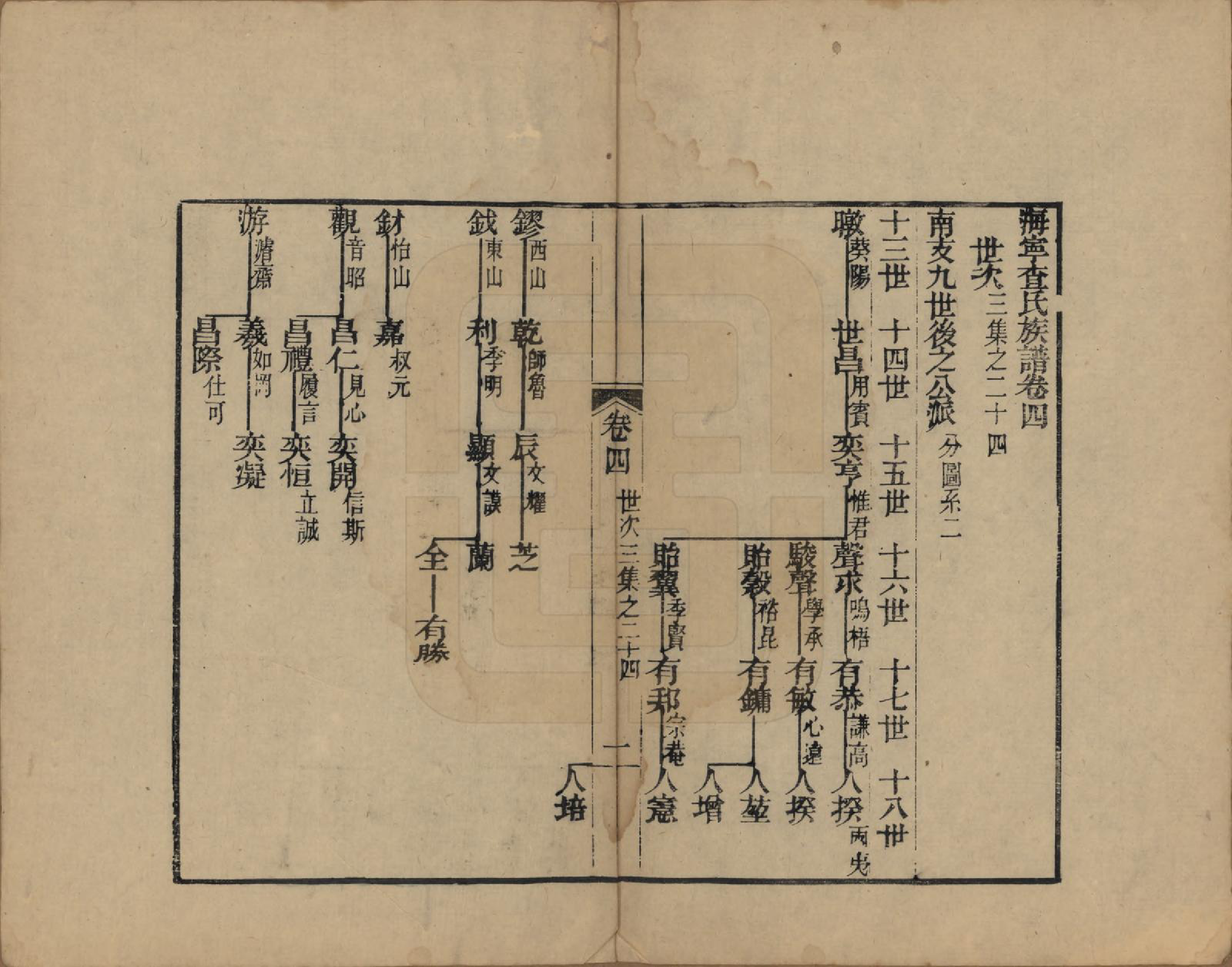 GTJP0095.查.浙江海宁.海宁查氏族谱十六卷世系五卷末一卷.清宣统元年（1909）_013.pdf_第1页