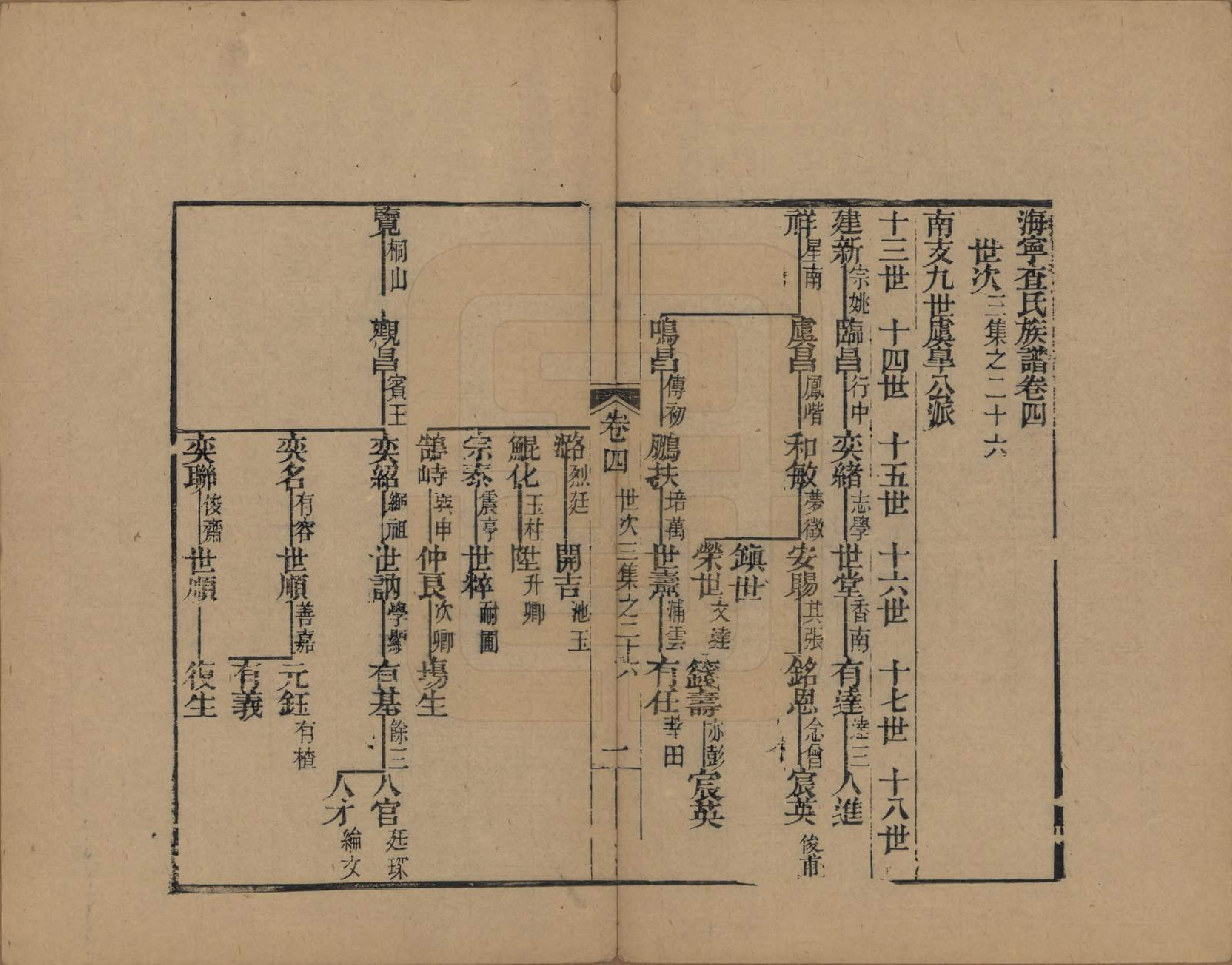GTJP0095.查.浙江海宁.海宁查氏族谱十六卷世系五卷末一卷.清宣统元年（1909）_014.pdf_第1页