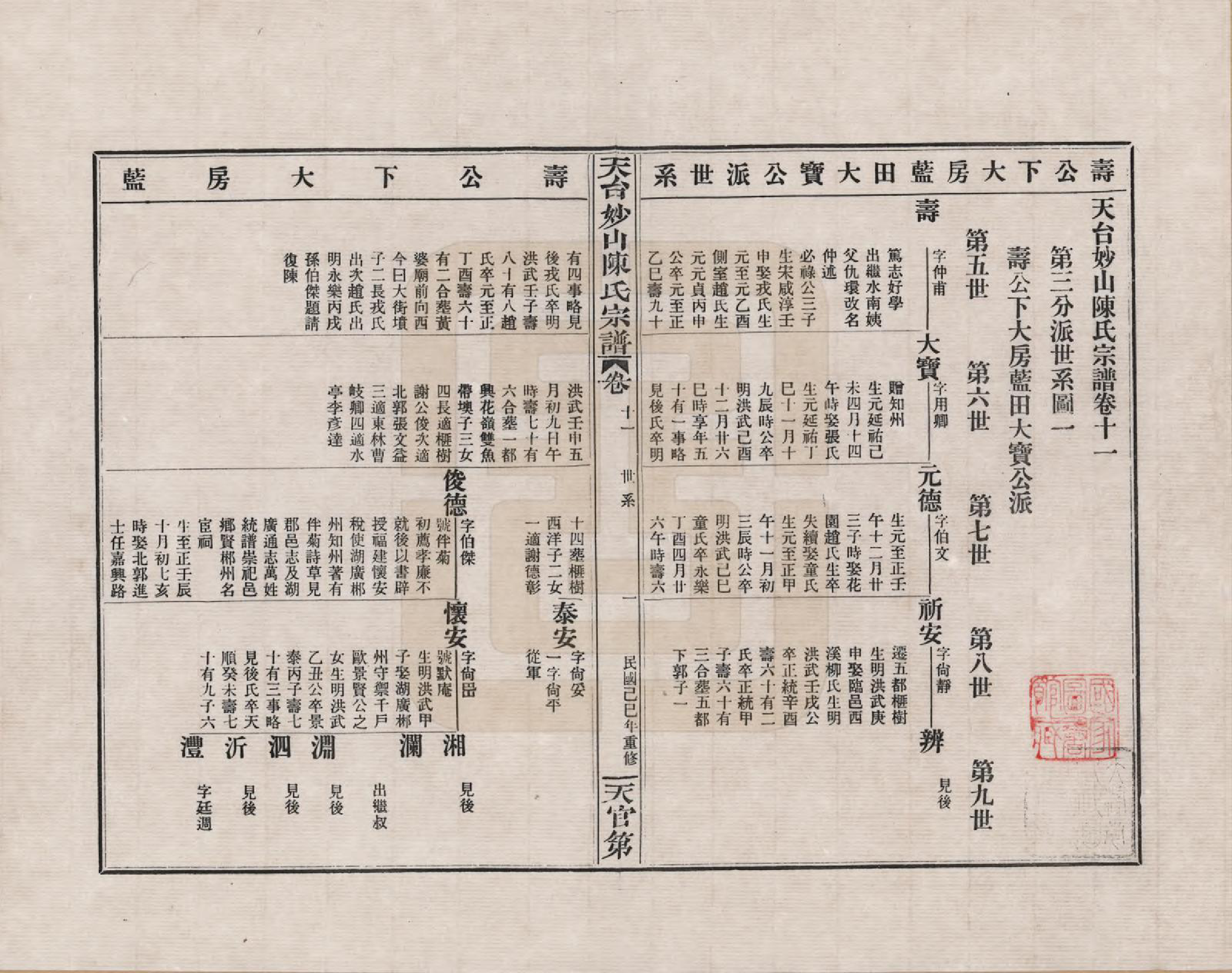 GTJP0100.陈.浙江天台.天台妙山陈氏宗谱_011.pdf_第1页