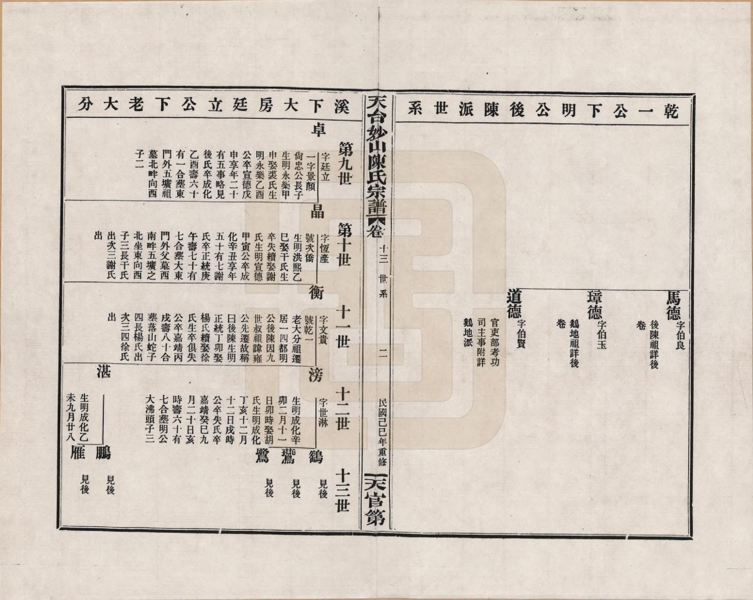 GTJP0100.陈.浙江天台.天台妙山陈氏宗谱_013.pdf_第2页