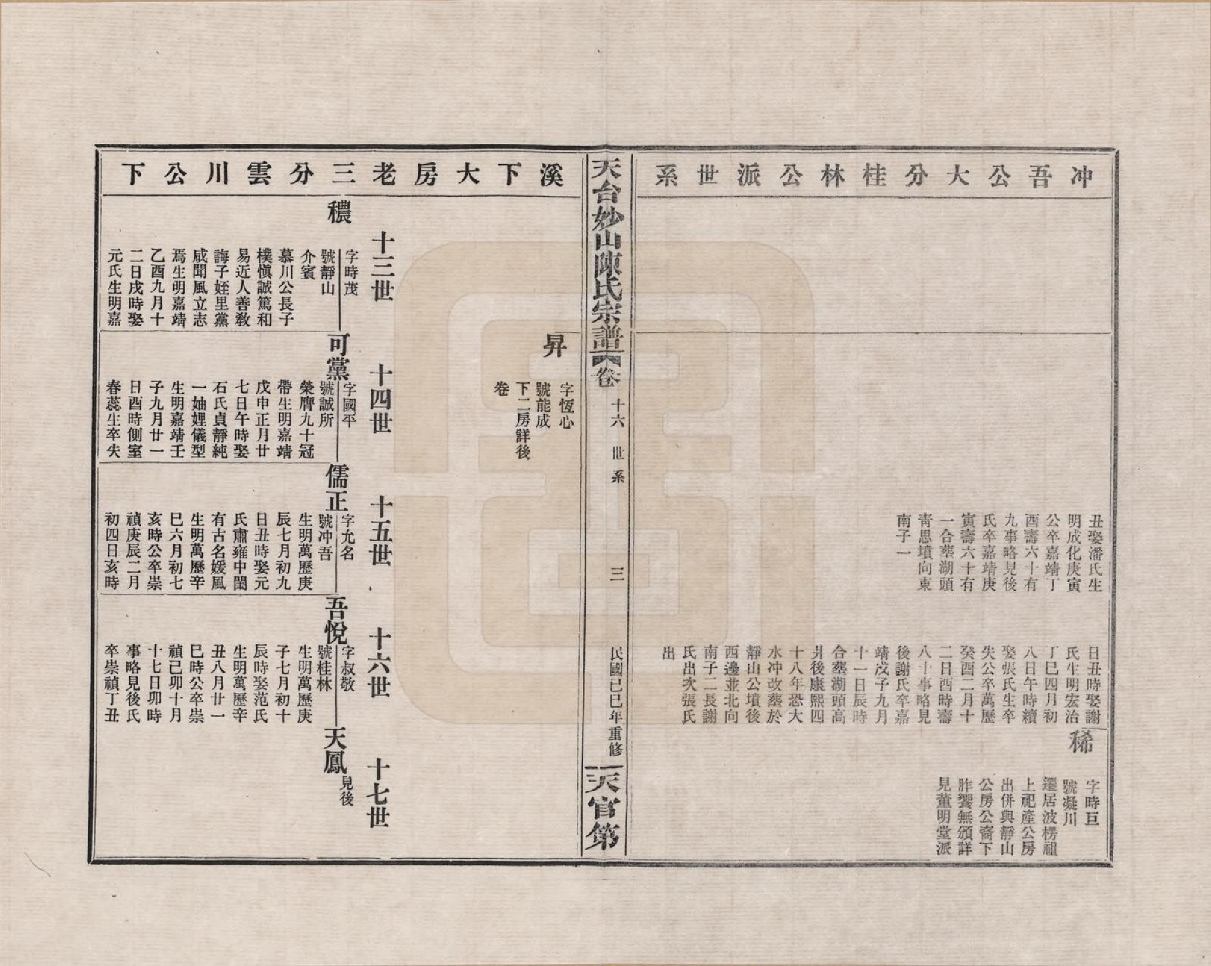 GTJP0100.陈.浙江天台.天台妙山陈氏宗谱_016.pdf_第3页