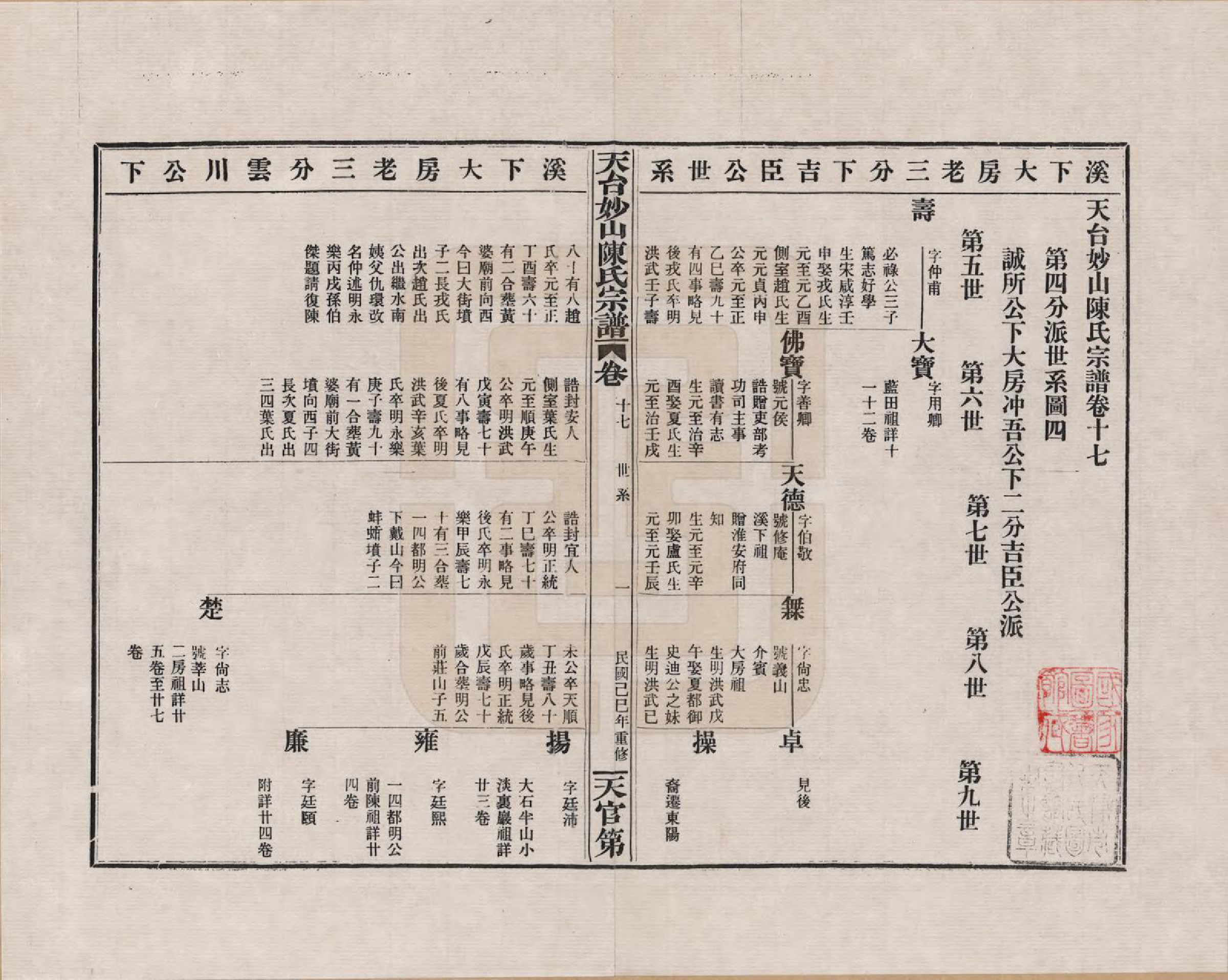 GTJP0100.陈.浙江天台.天台妙山陈氏宗谱_017.pdf_第1页