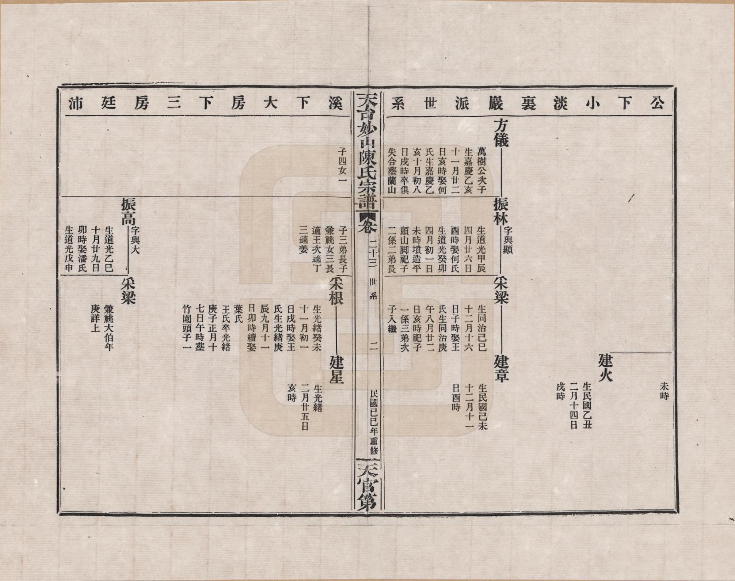GTJP0100.陈.浙江天台.天台妙山陈氏宗谱_024.pdf_第2页