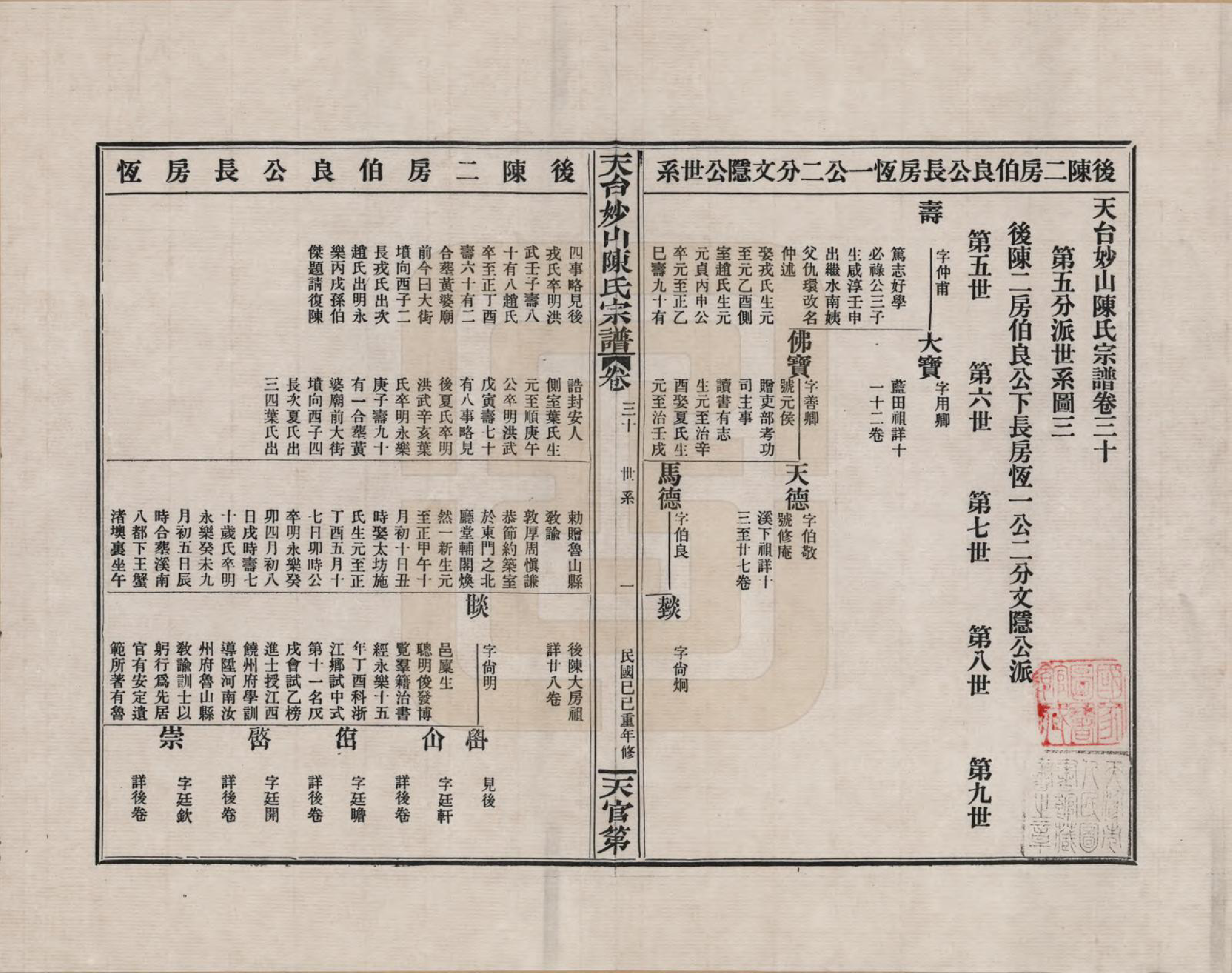 GTJP0100.陈.浙江天台.天台妙山陈氏宗谱_030.pdf_第1页