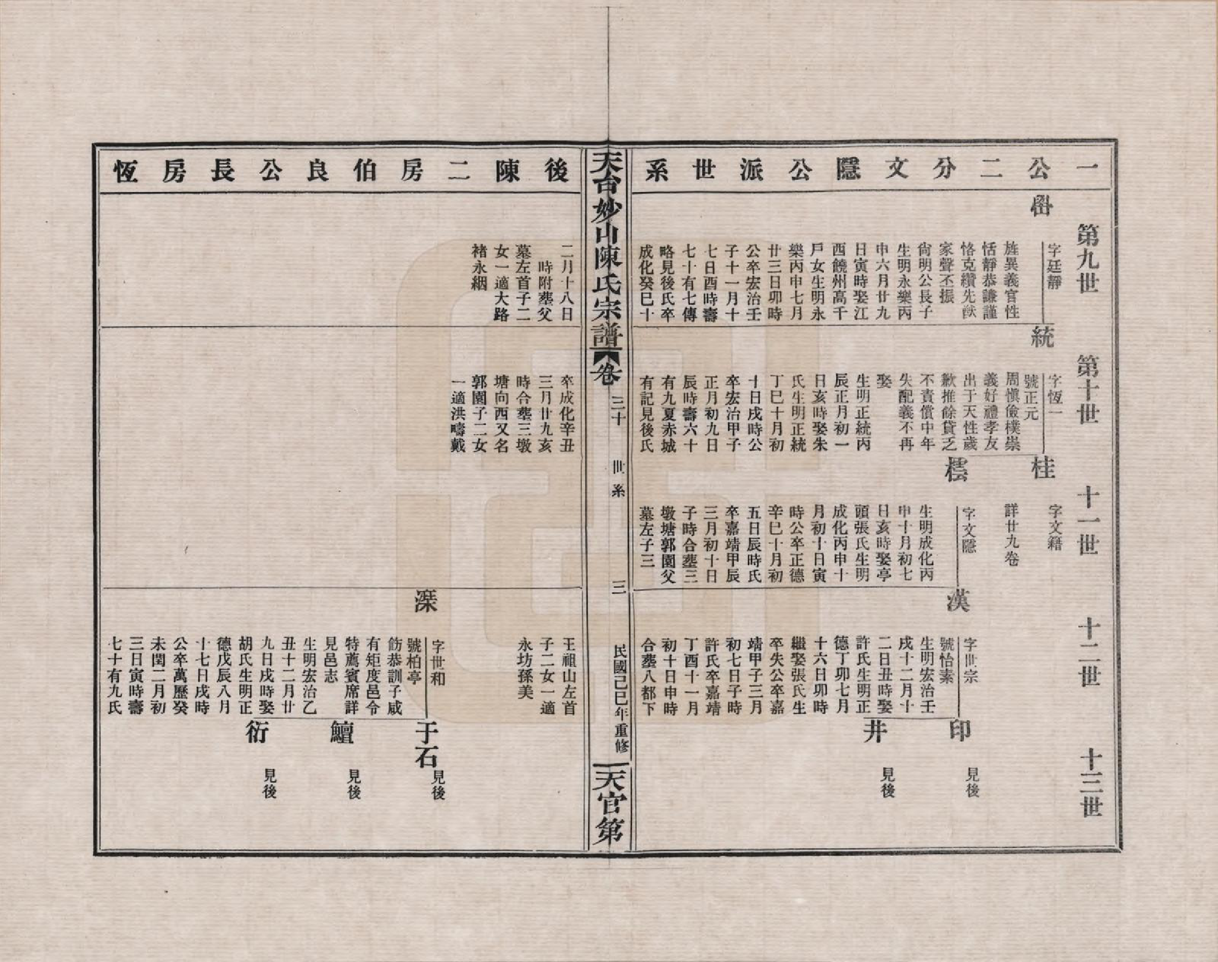 GTJP0100.陈.浙江天台.天台妙山陈氏宗谱_030.pdf_第3页