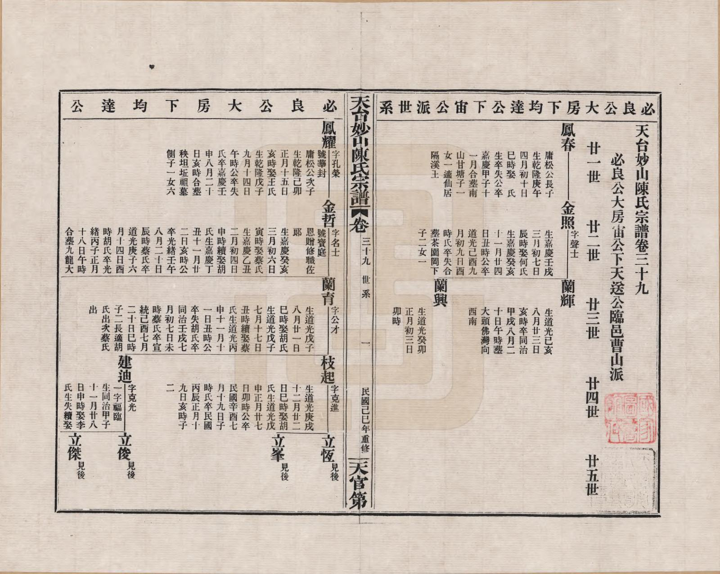 GTJP0100.陈.浙江天台.天台妙山陈氏宗谱_039.pdf_第1页