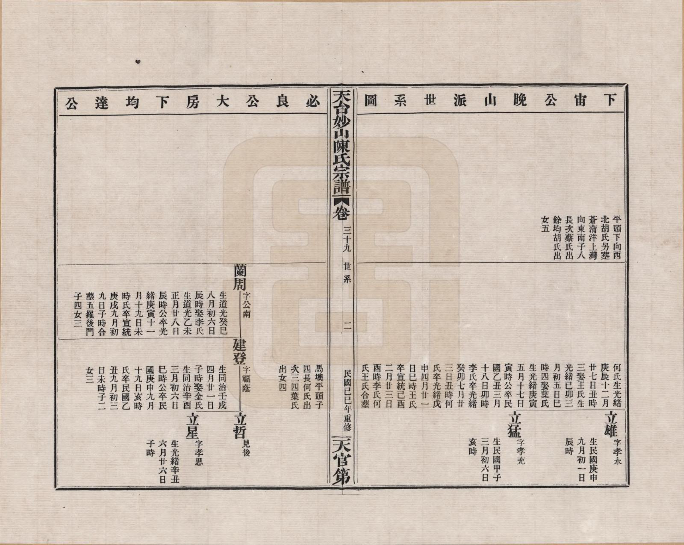 GTJP0100.陈.浙江天台.天台妙山陈氏宗谱_039.pdf_第2页