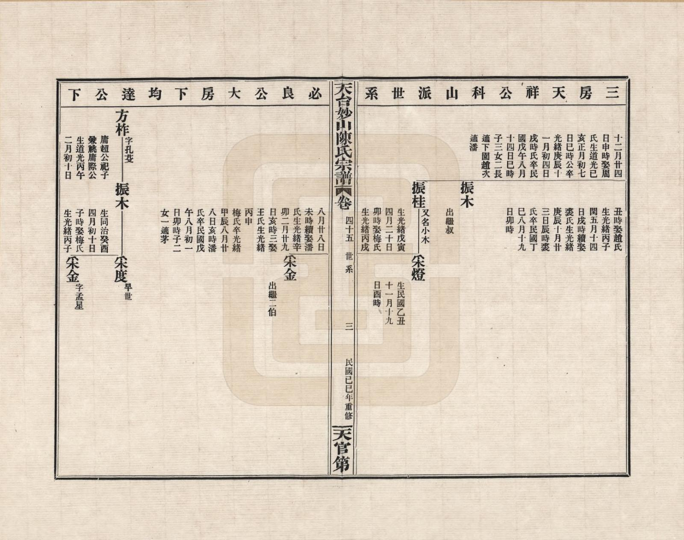 GTJP0100.陈.浙江天台.天台妙山陈氏宗谱_045.pdf_第3页