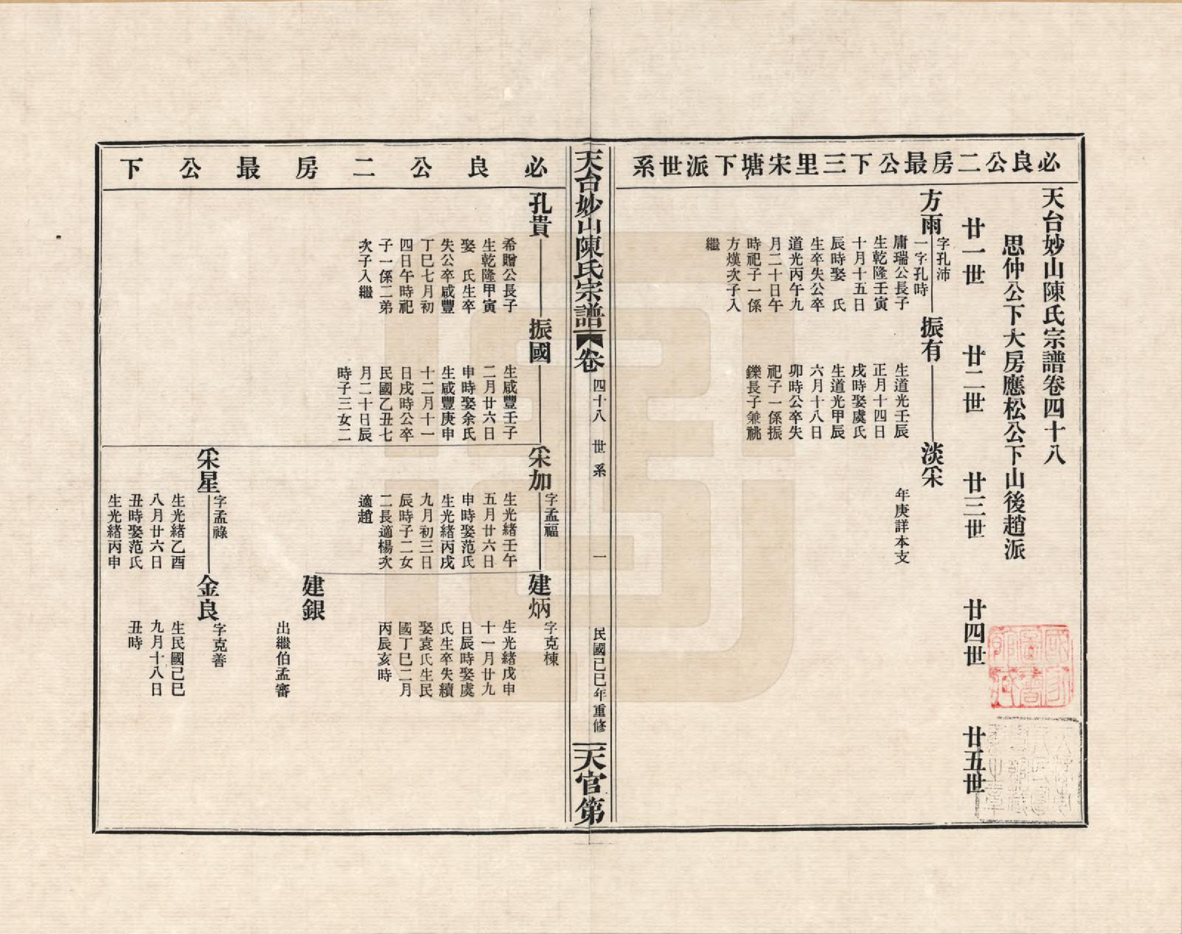 GTJP0100.陈.浙江天台.天台妙山陈氏宗谱_048.pdf_第1页