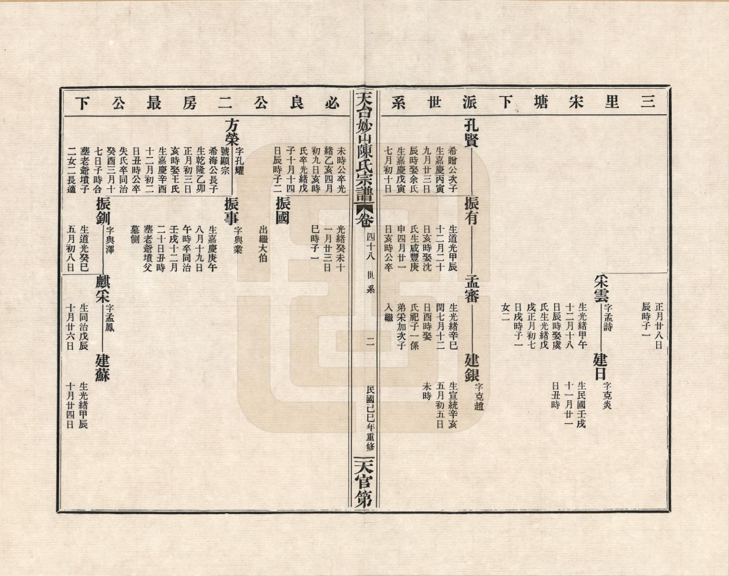 GTJP0100.陈.浙江天台.天台妙山陈氏宗谱_048.pdf_第2页