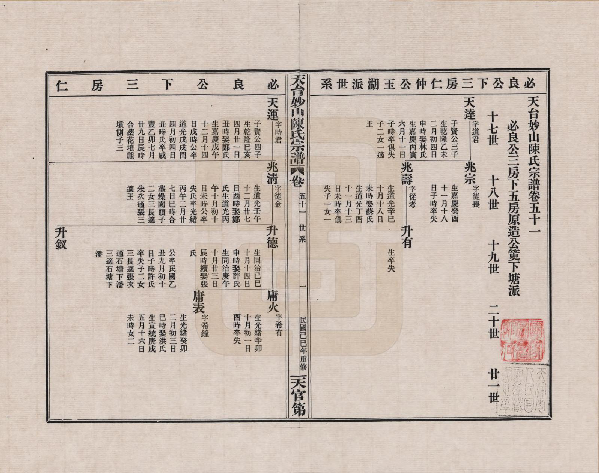 GTJP0100.陈.浙江天台.天台妙山陈氏宗谱_051.pdf_第1页