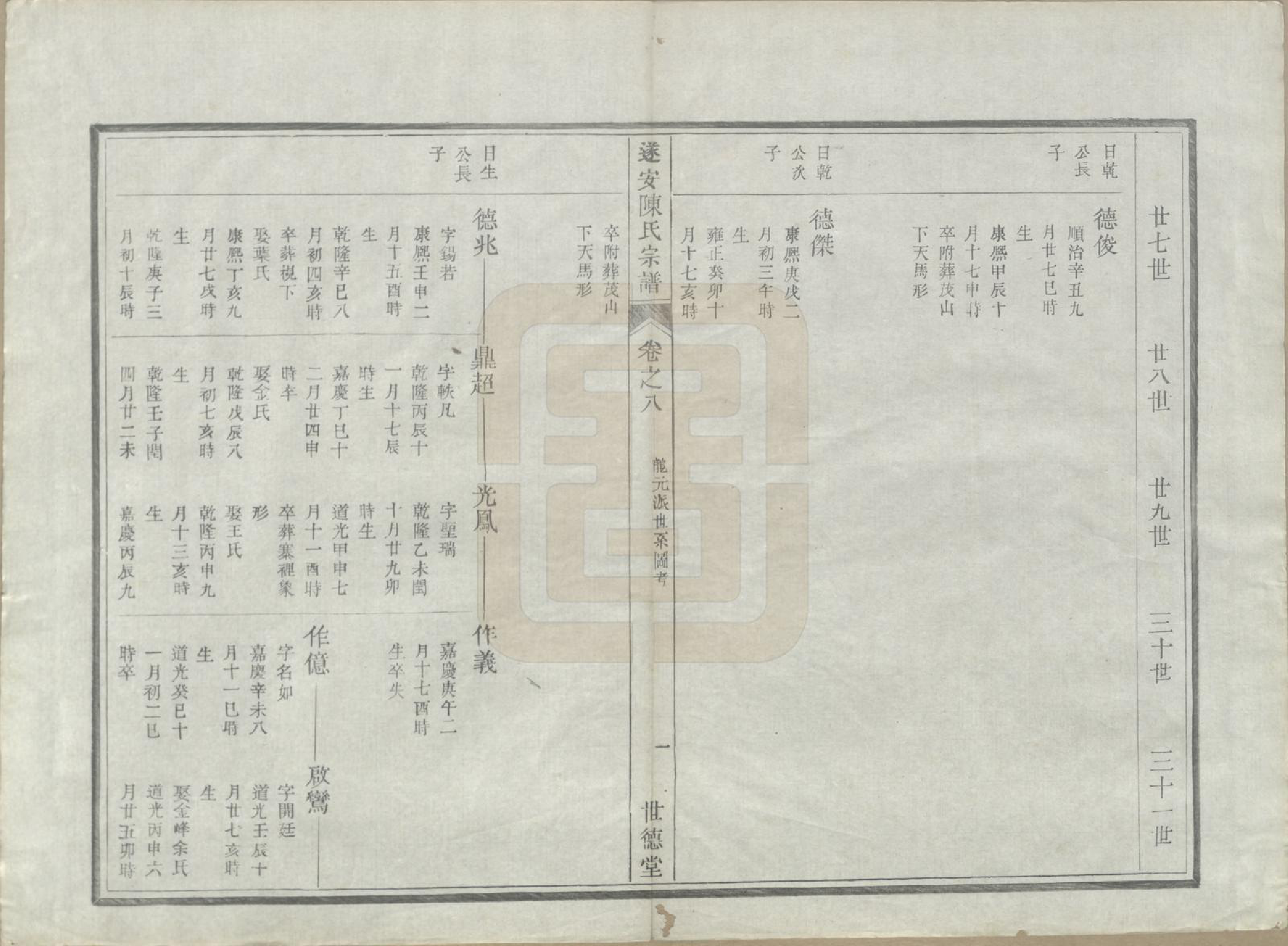 GTJP0119.陈.浙江淳安.遂安陈氏宗谱十六卷.民国八年（1919）_009.pdf_第2页